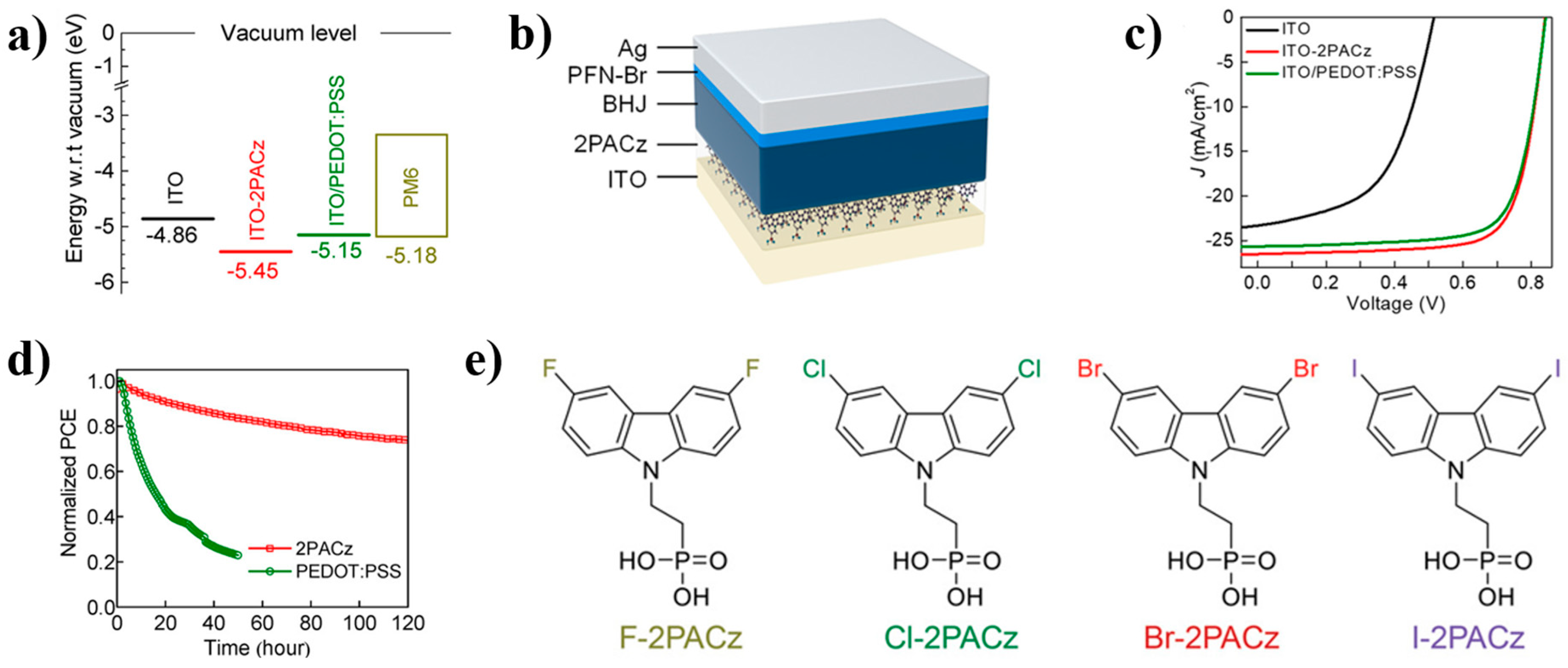 Nanomaterials 14 00779 g010