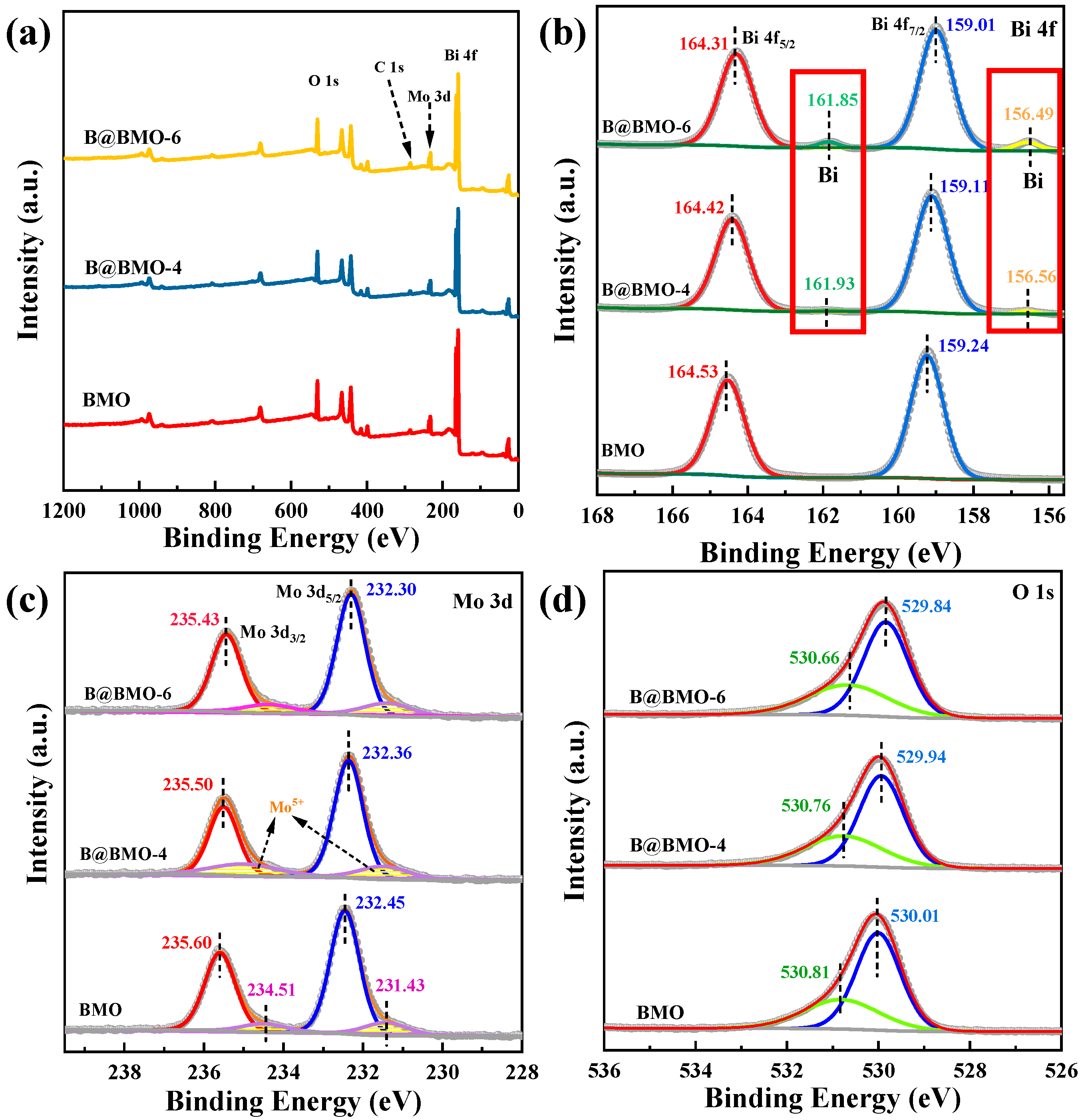 Nanomaterials 14 00780 g004