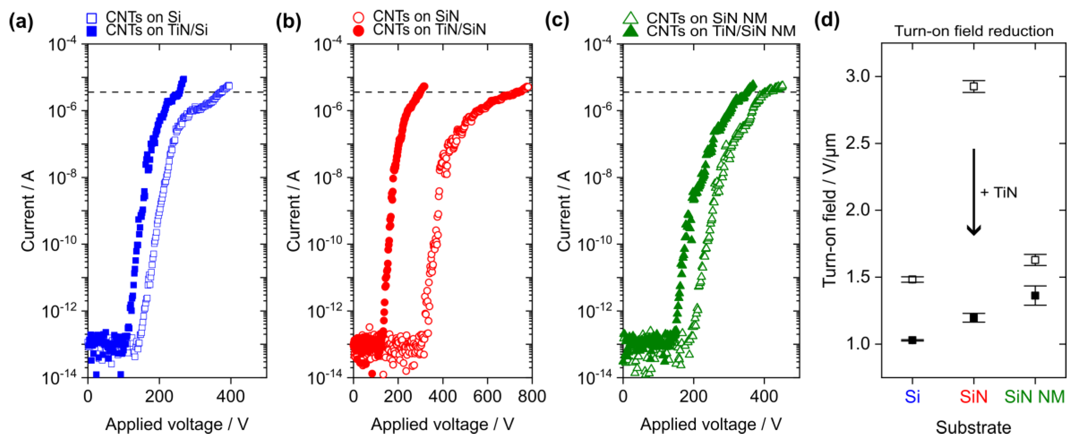 Nanomaterials 14 00781 g004