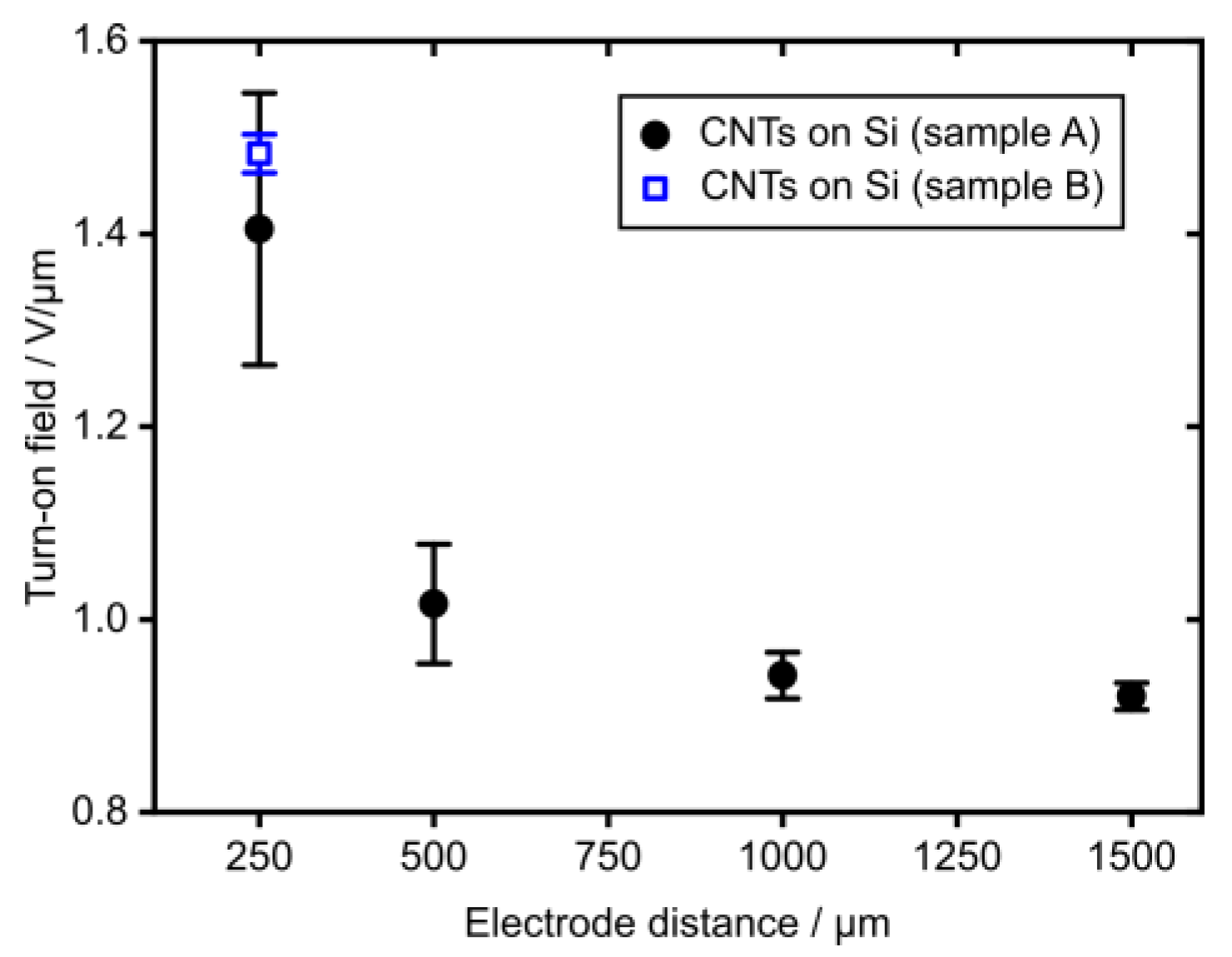 Nanomaterials 14 00781 g005