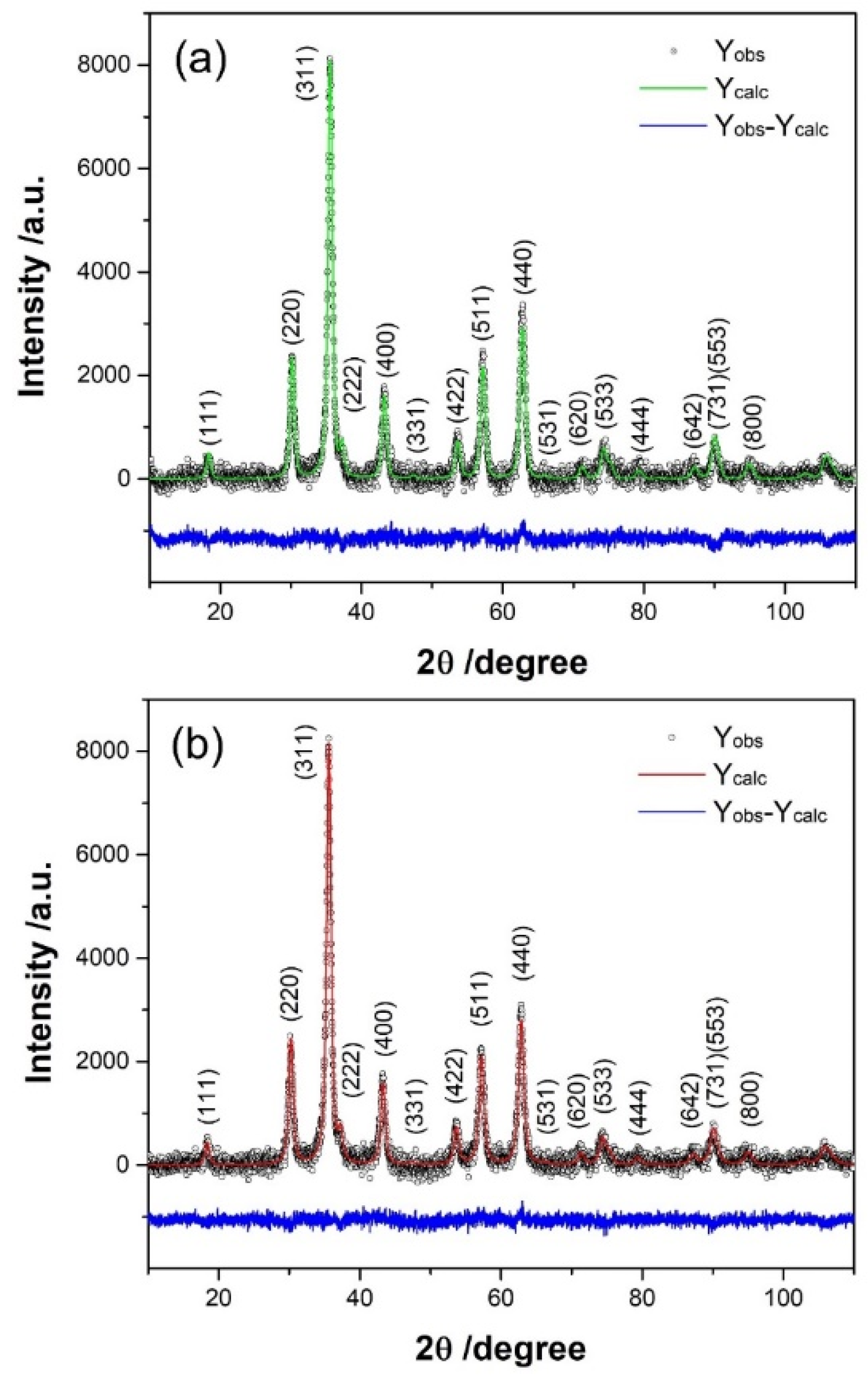 Nanomaterials 14 00782 g001
