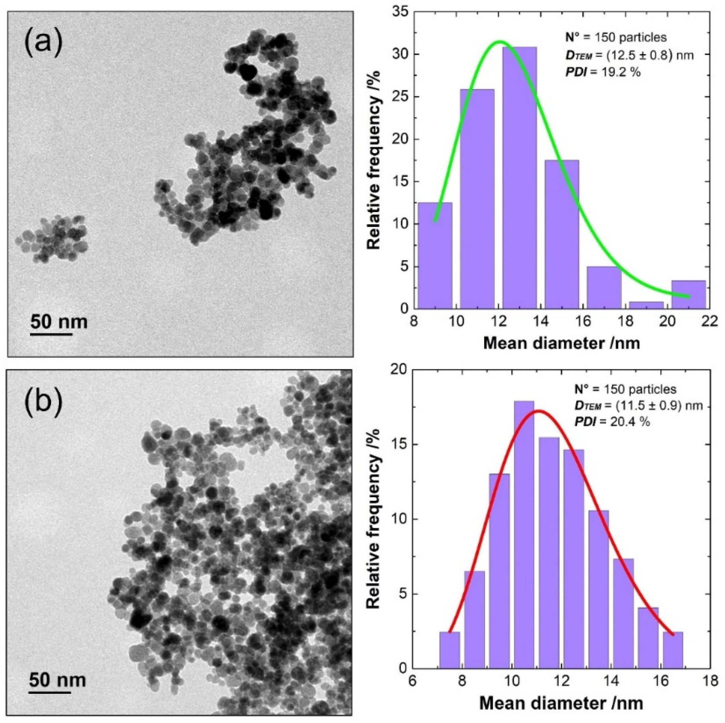 Nanomaterials 14 00782 g002