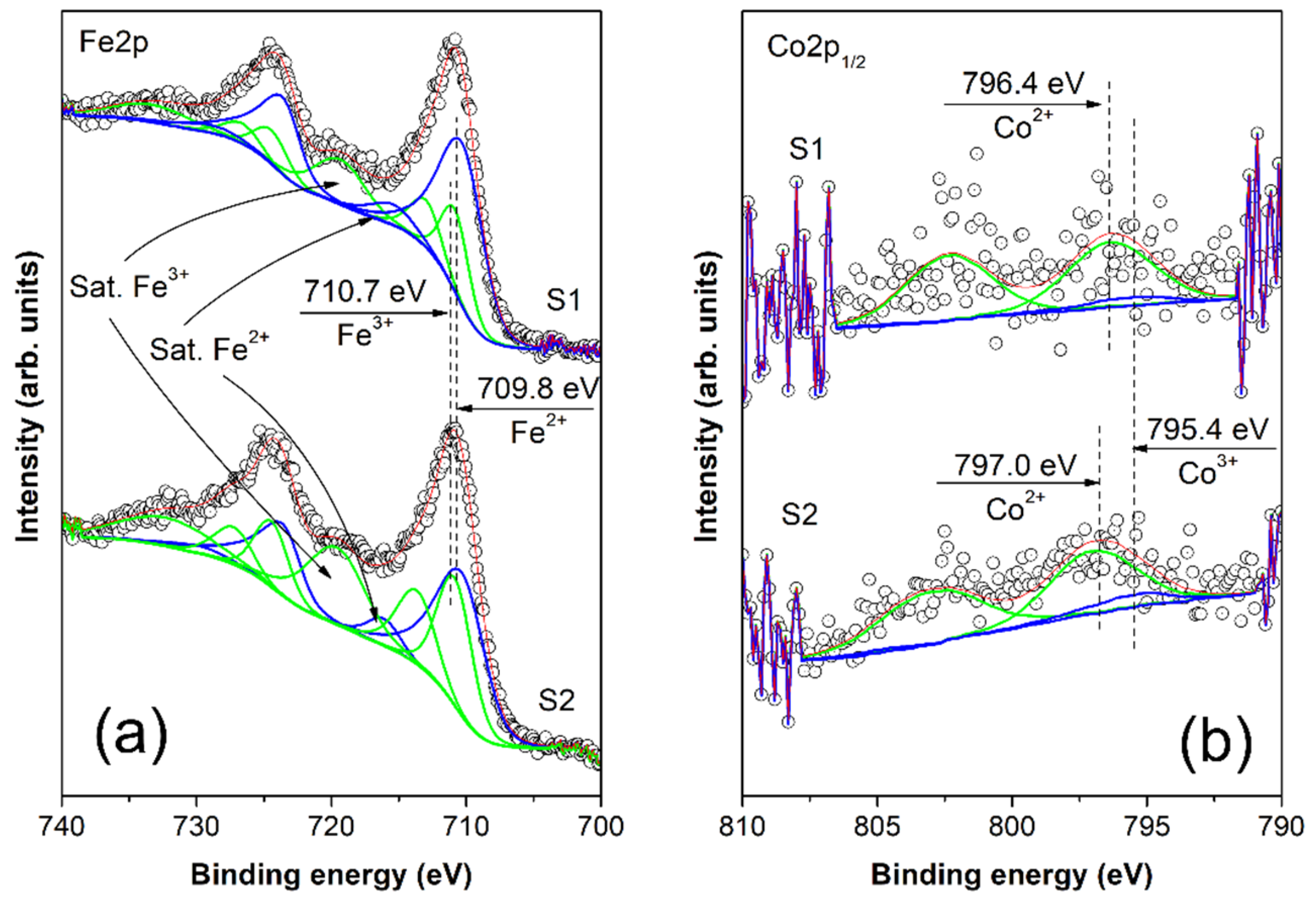 Nanomaterials 14 00782 g005
