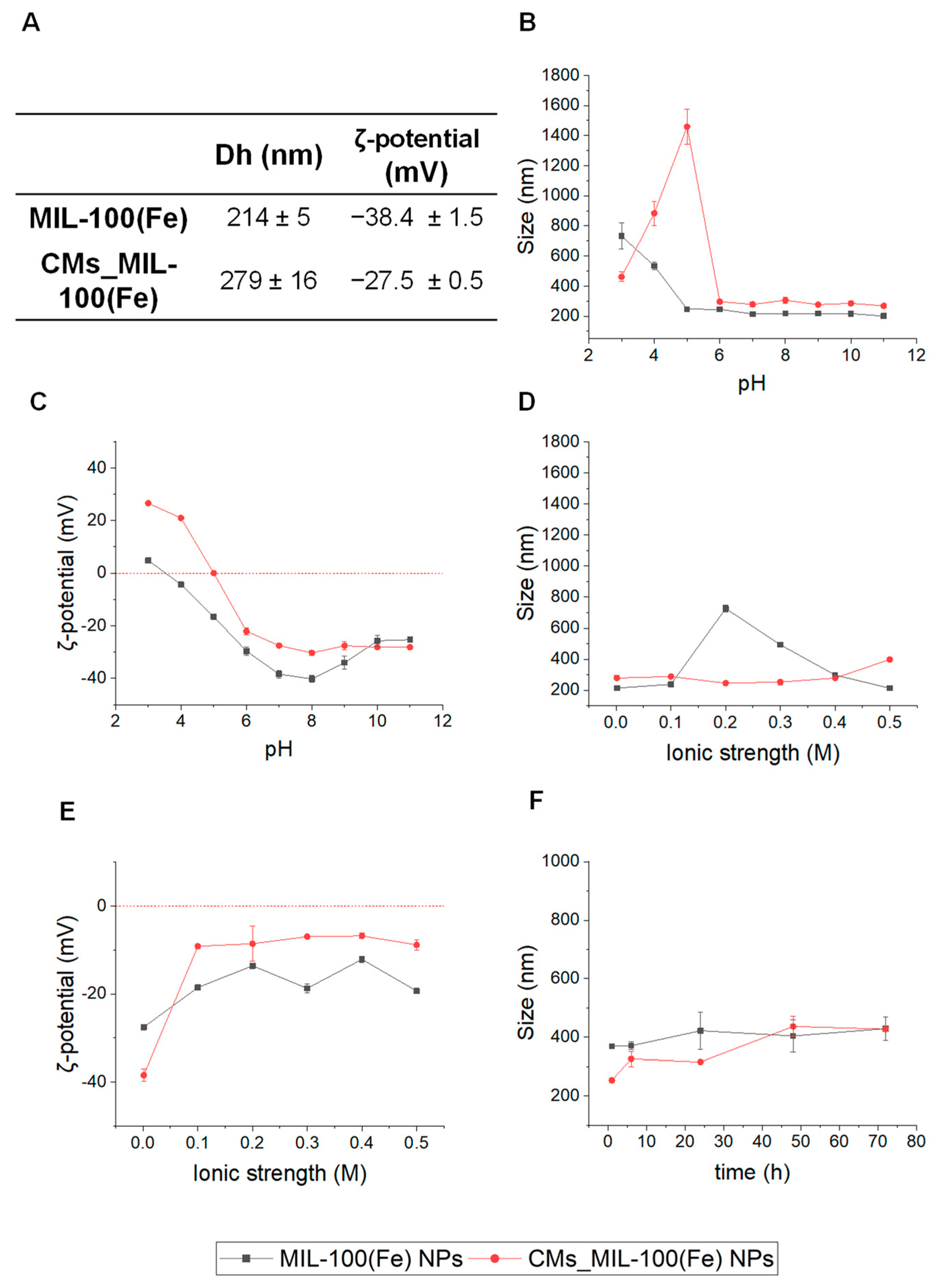 Nanomaterials 14 00784 g002