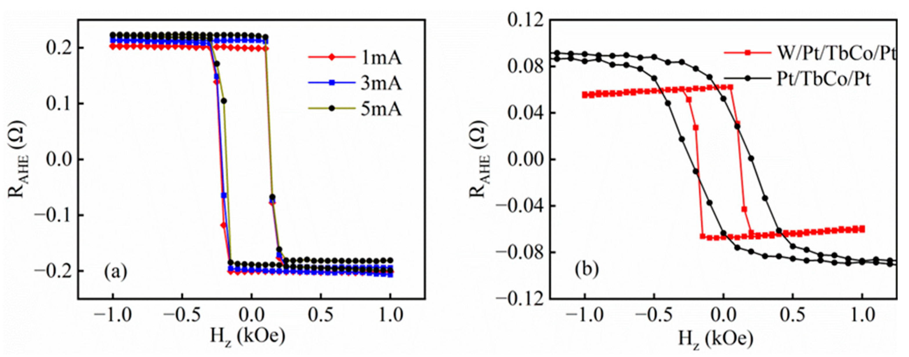 Nanomaterials 14 00801 g002