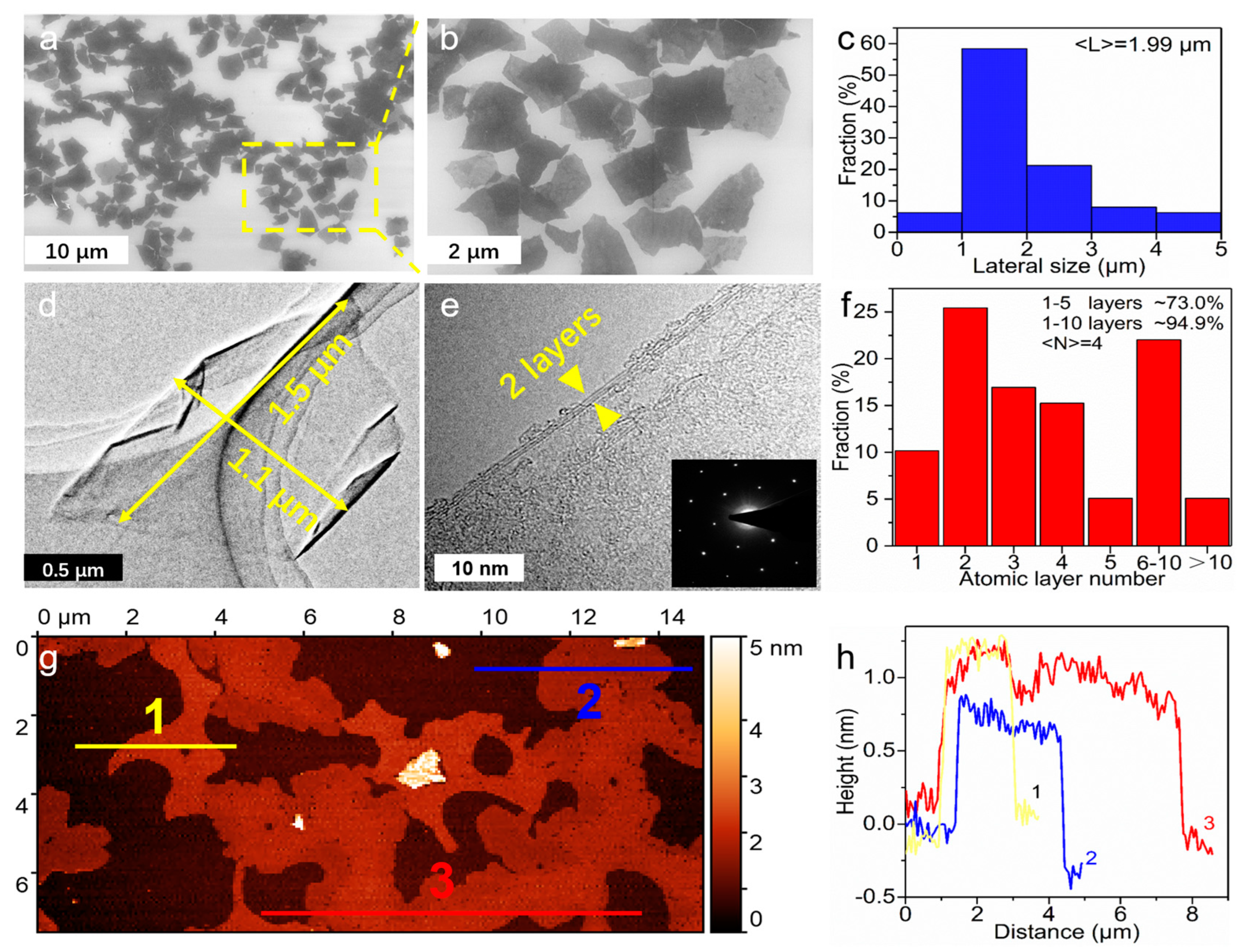 Nanomaterials 14 00805 g002