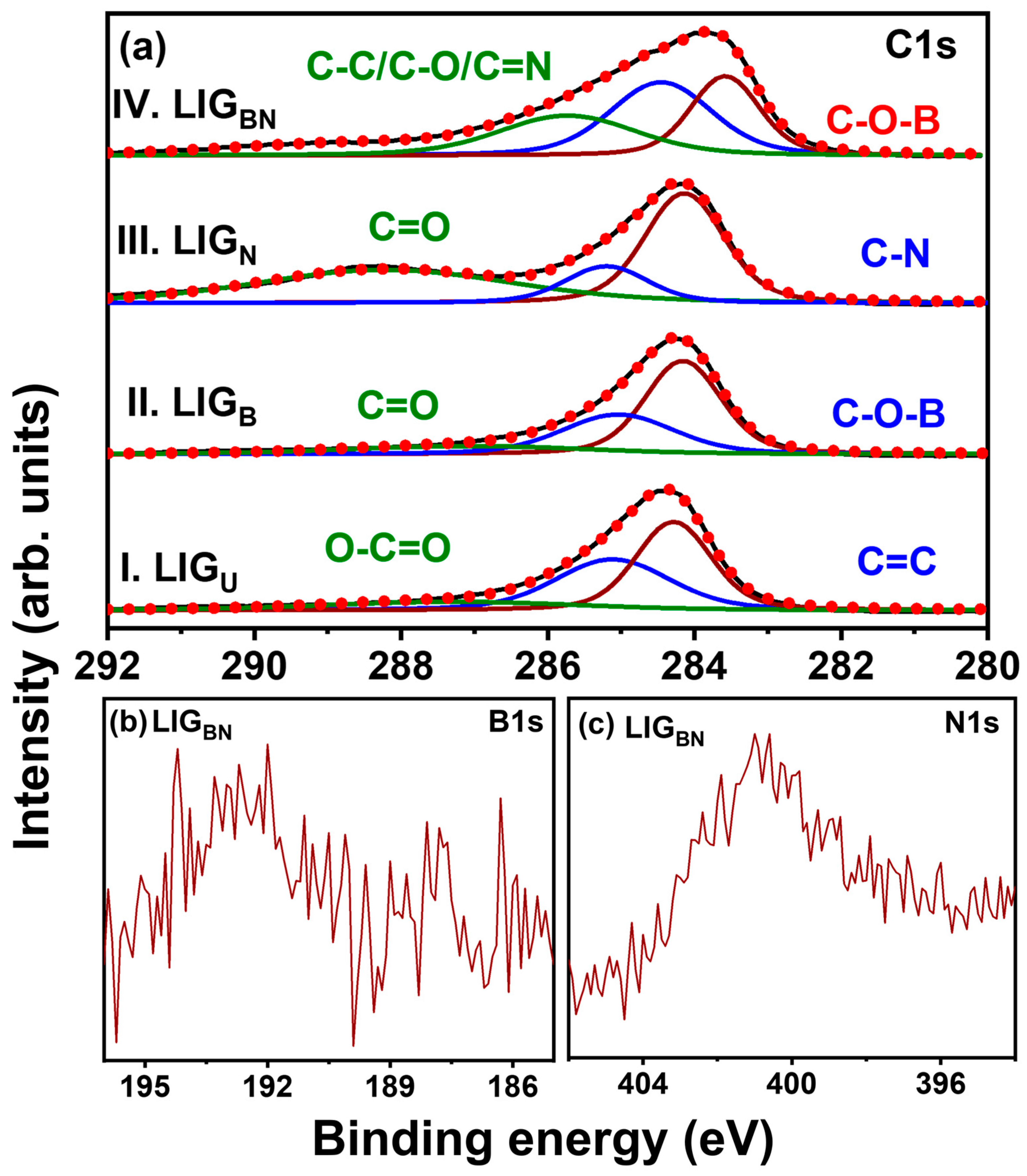 Nanomaterials 14 00806 g004
