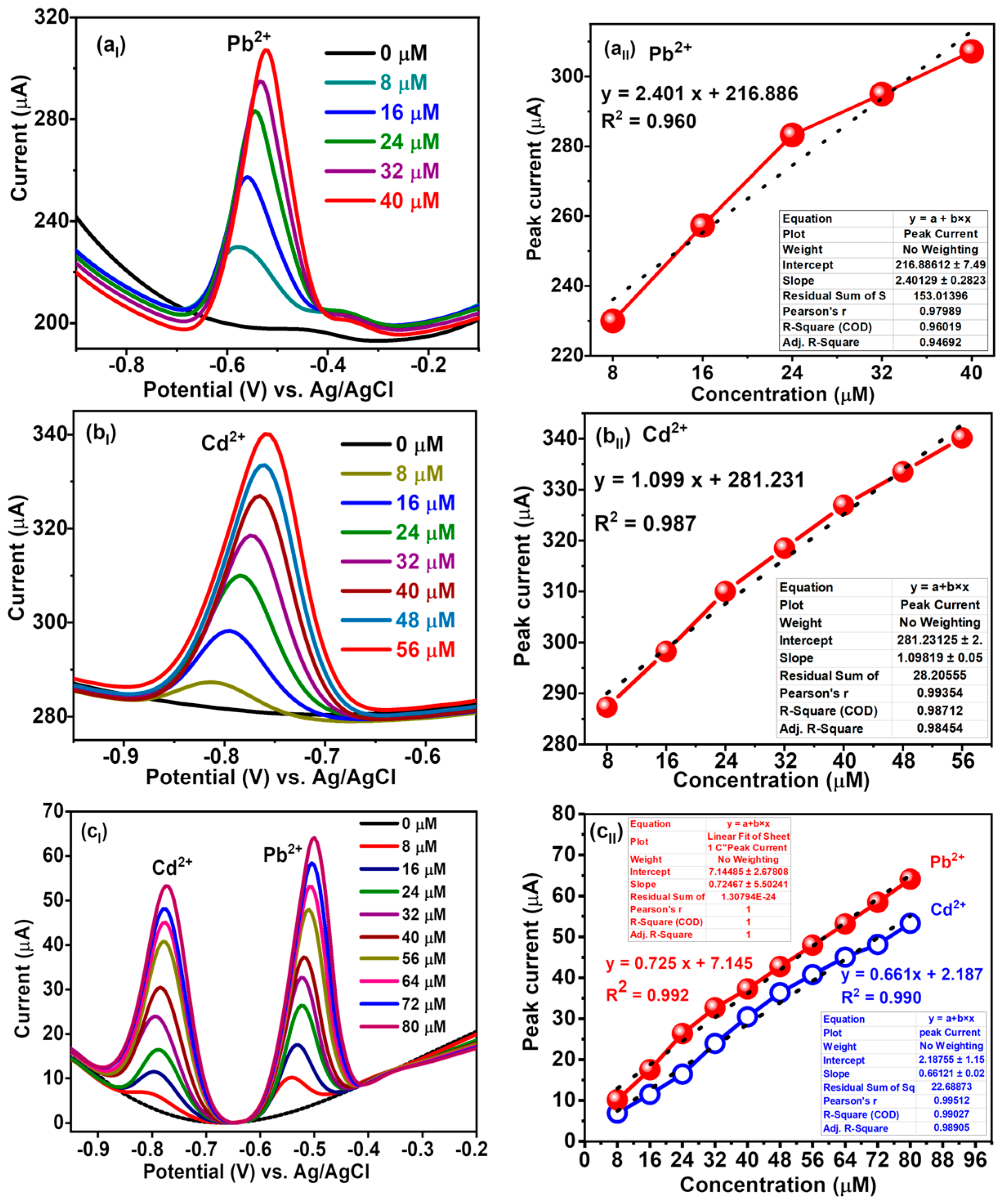 Nanomaterials 14 00806 g007