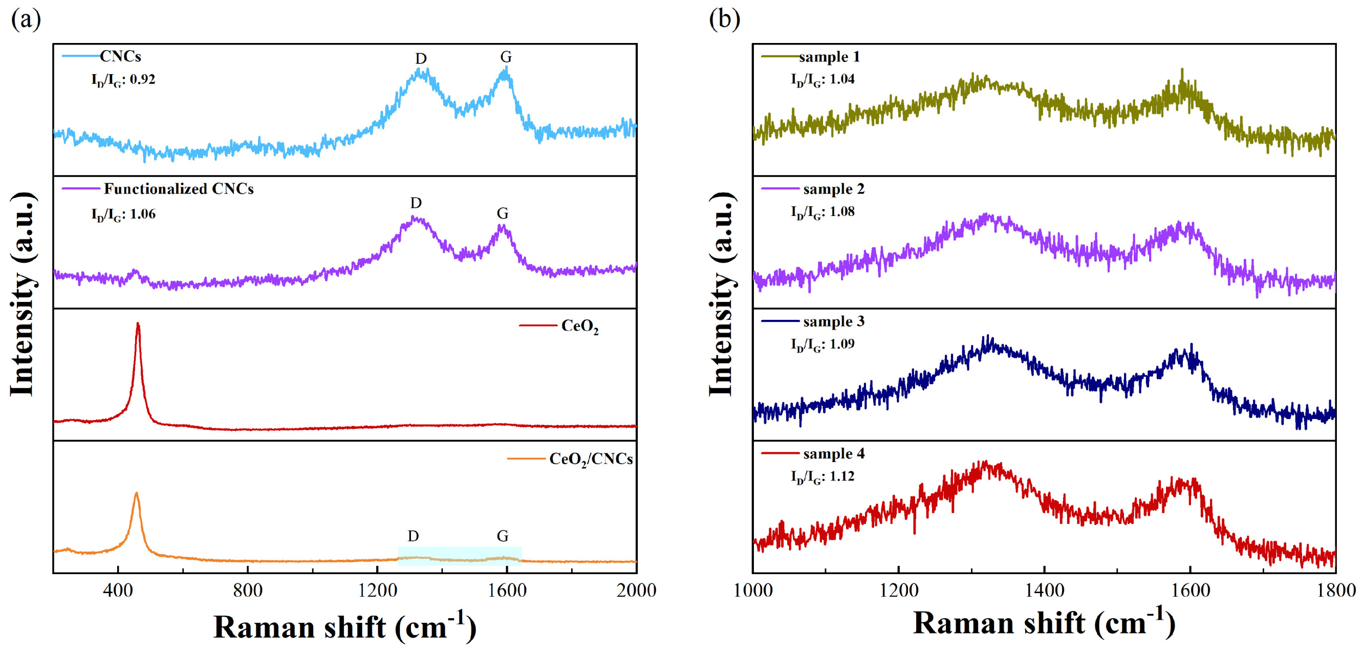 Nanomaterials 14 00812 g006