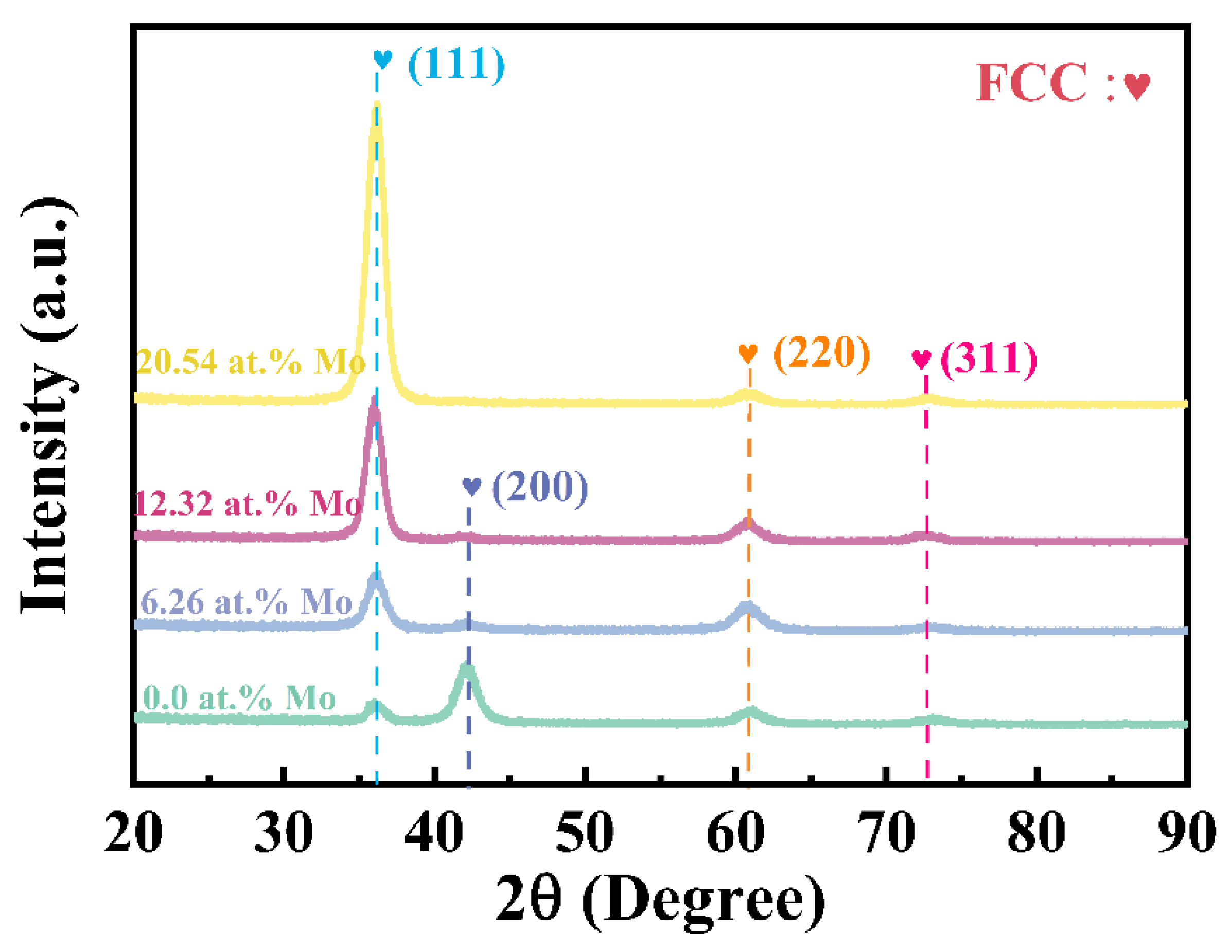Nanomaterials 14 00814 g002