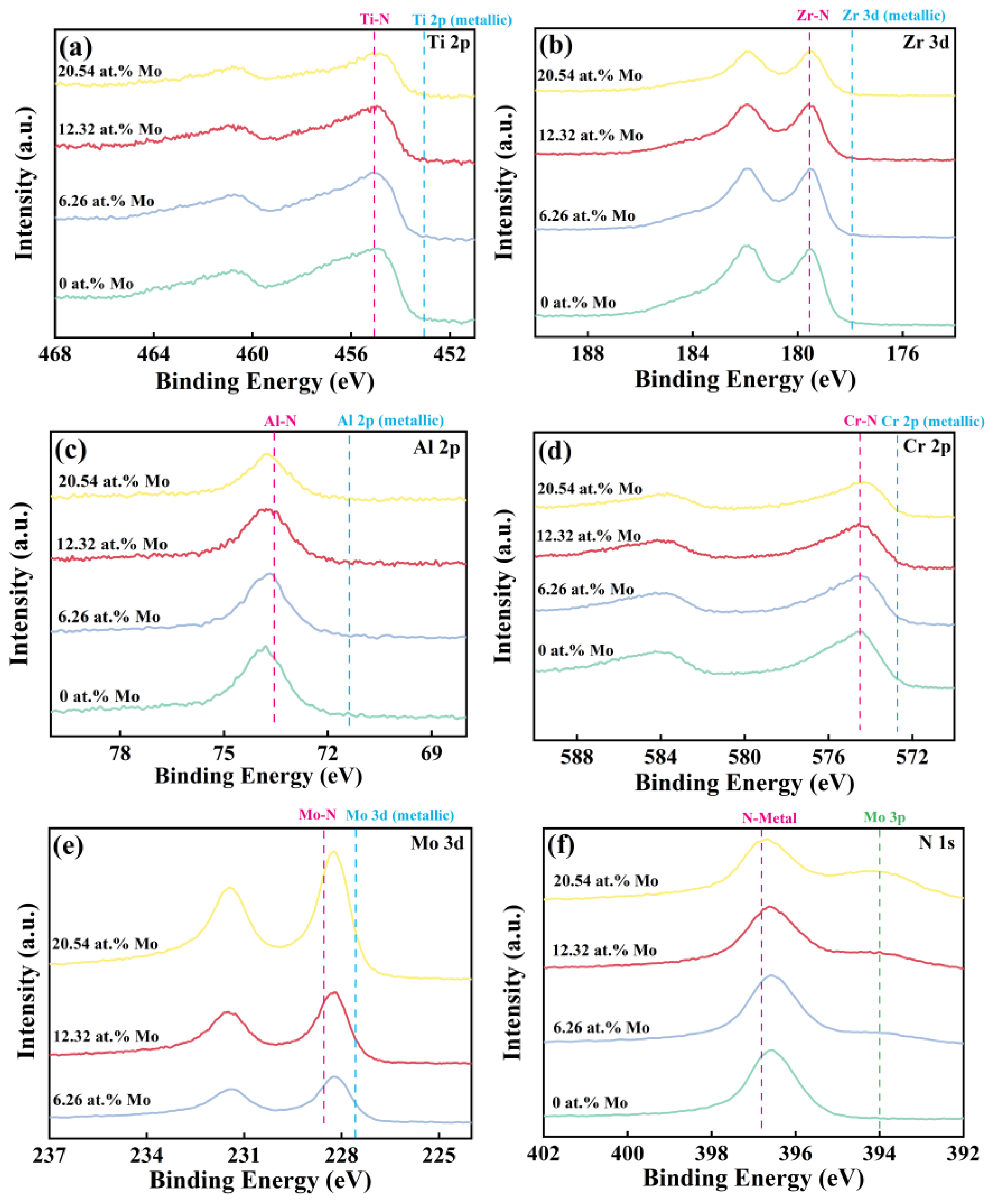 Nanomaterials 14 00814 g003