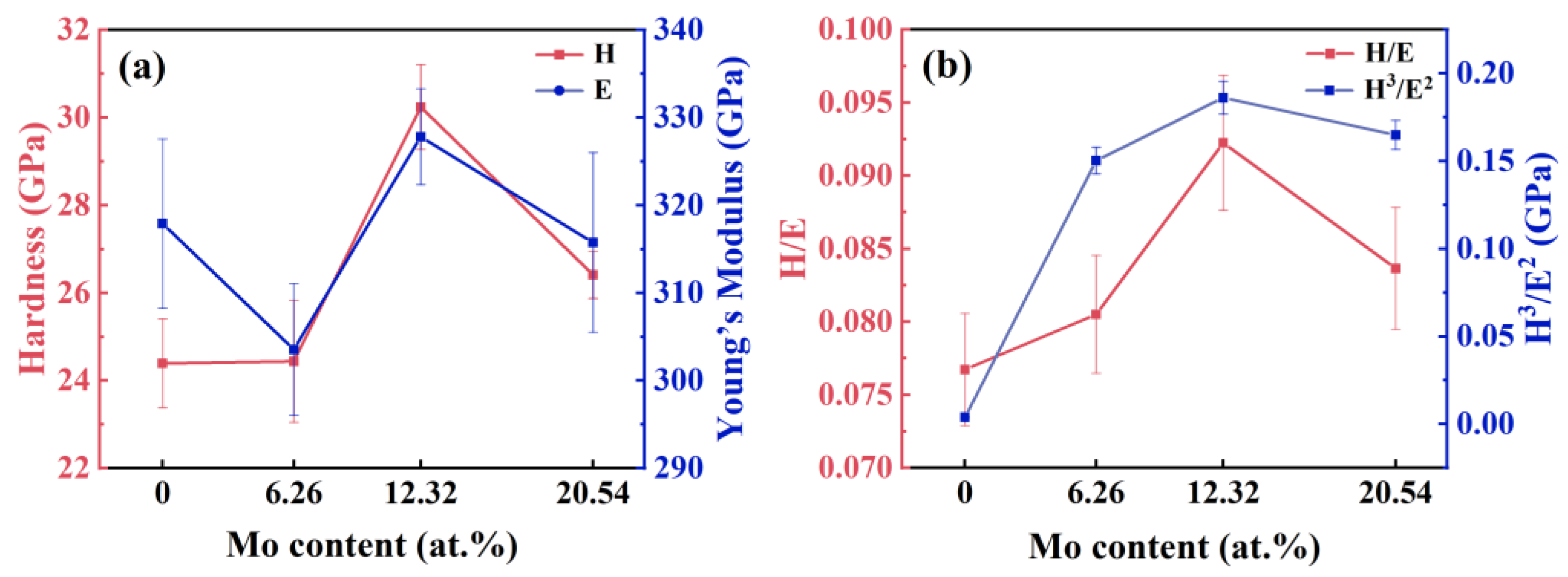 Nanomaterials 14 00814 g006