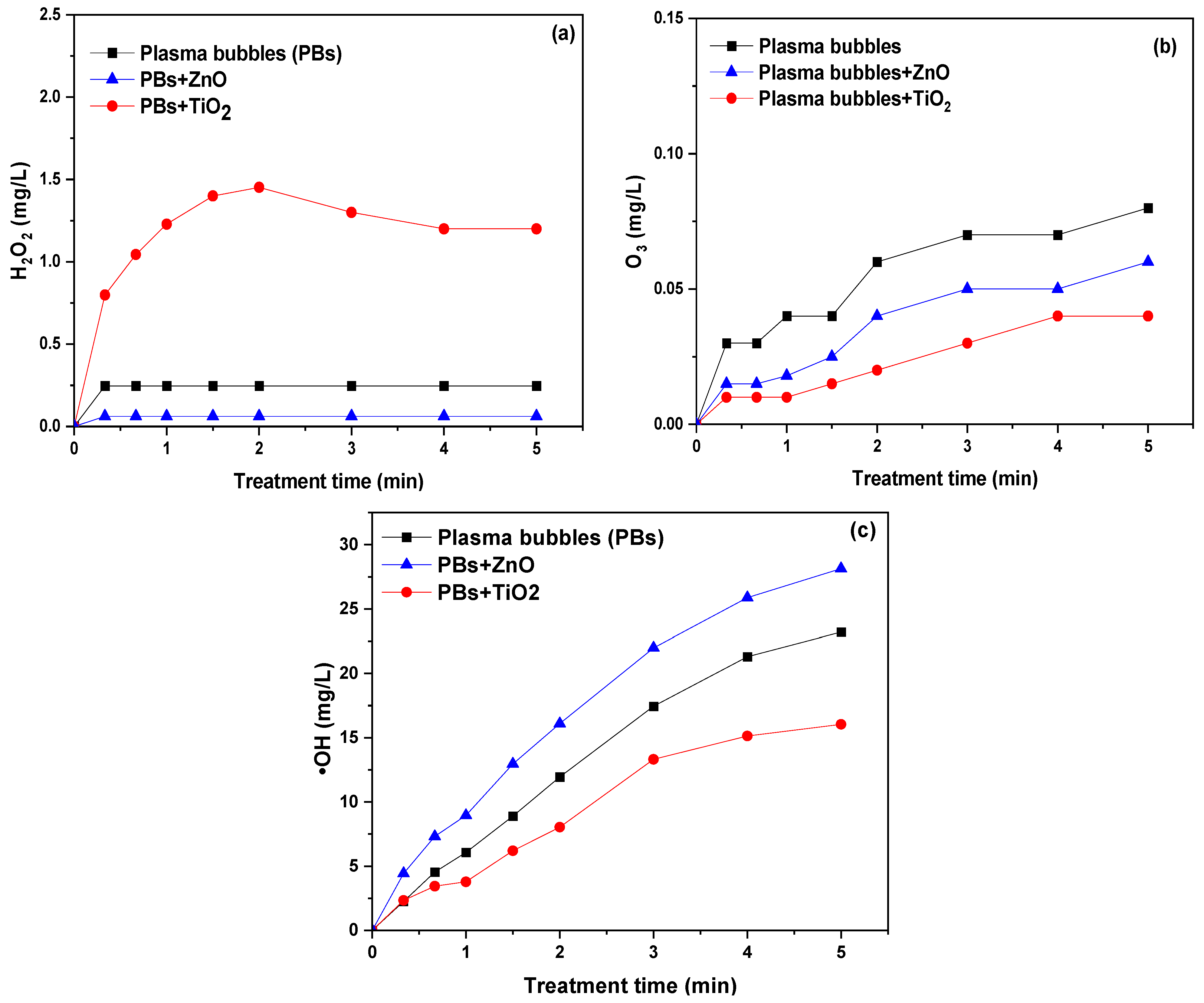 Nanomaterials 14 00815 g003