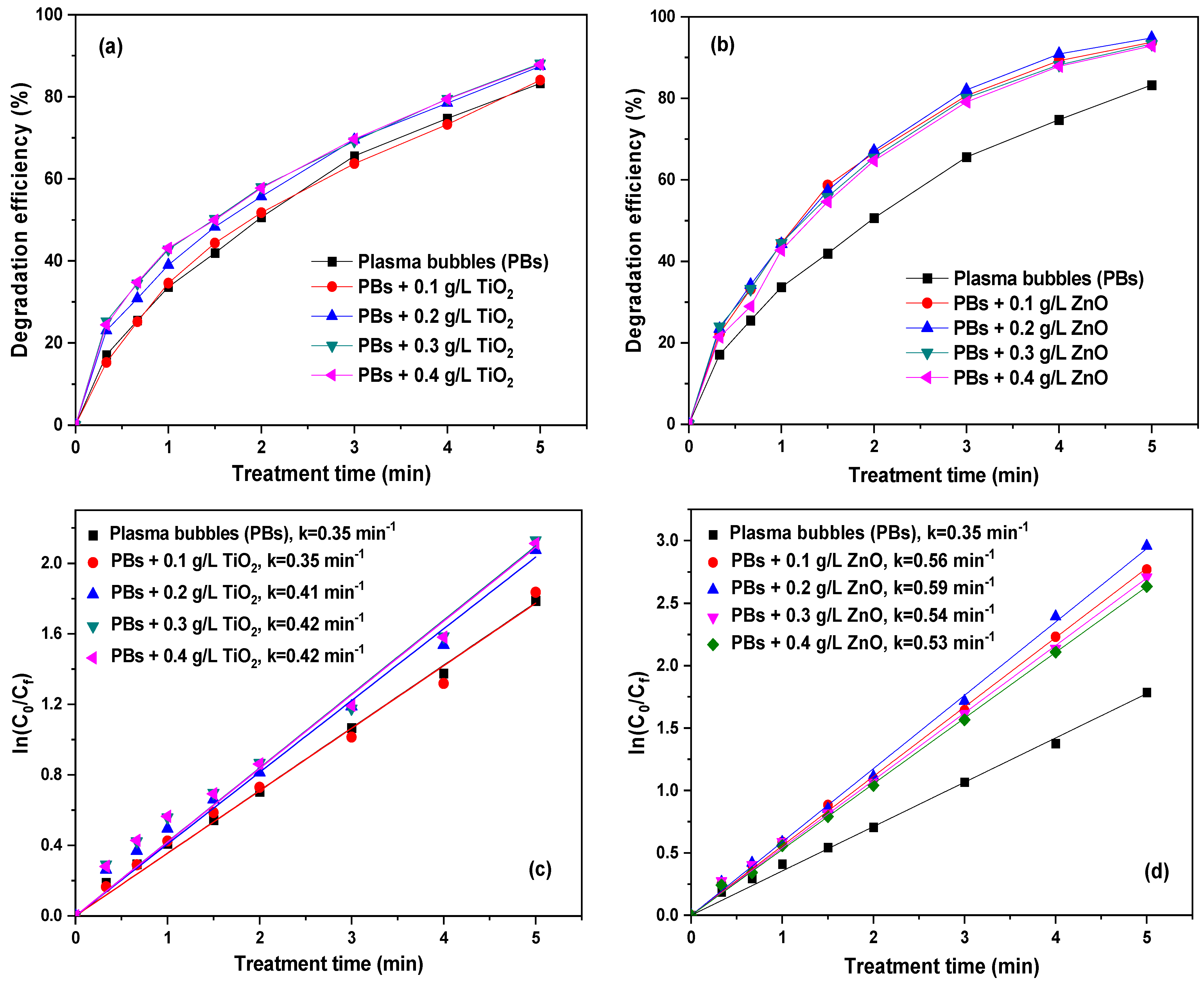 Nanomaterials 14 00815 g004