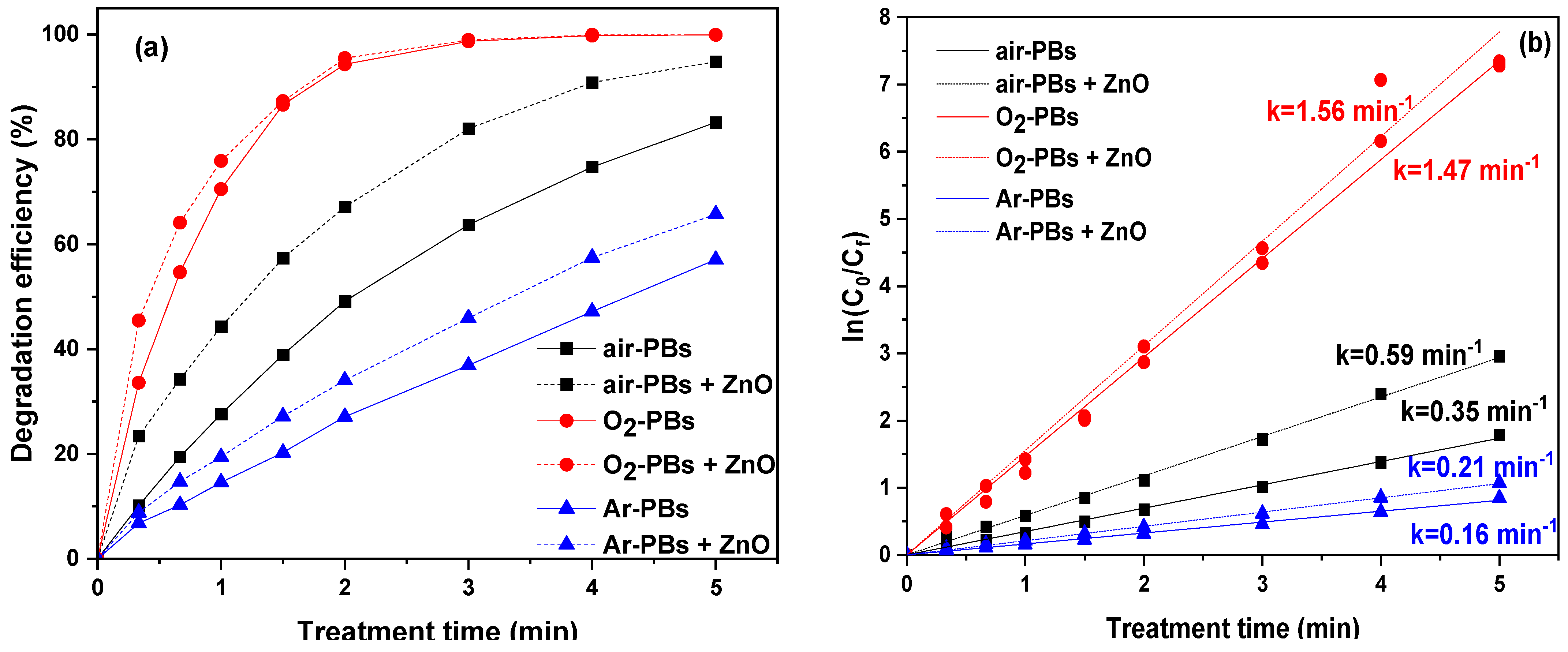 Nanomaterials 14 00815 g006