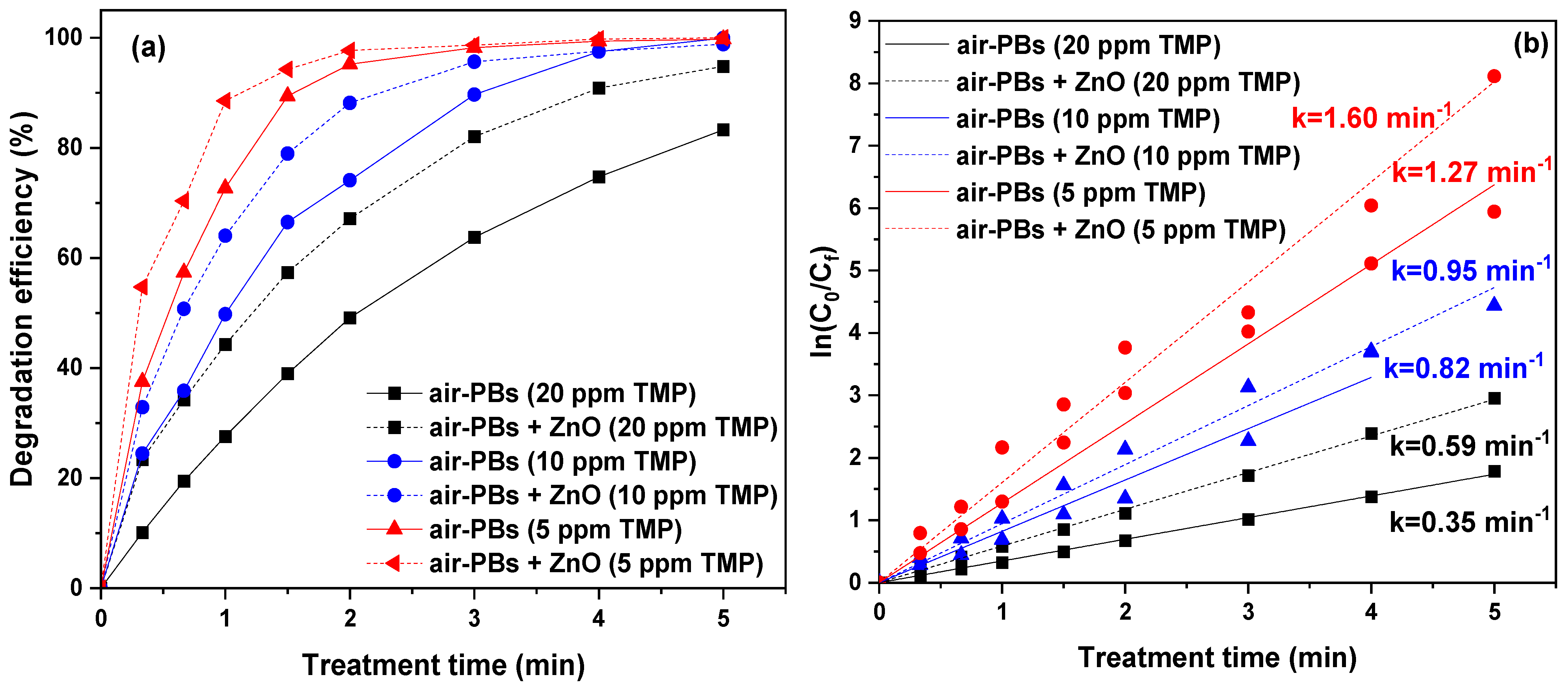 Nanomaterials 14 00815 g007
