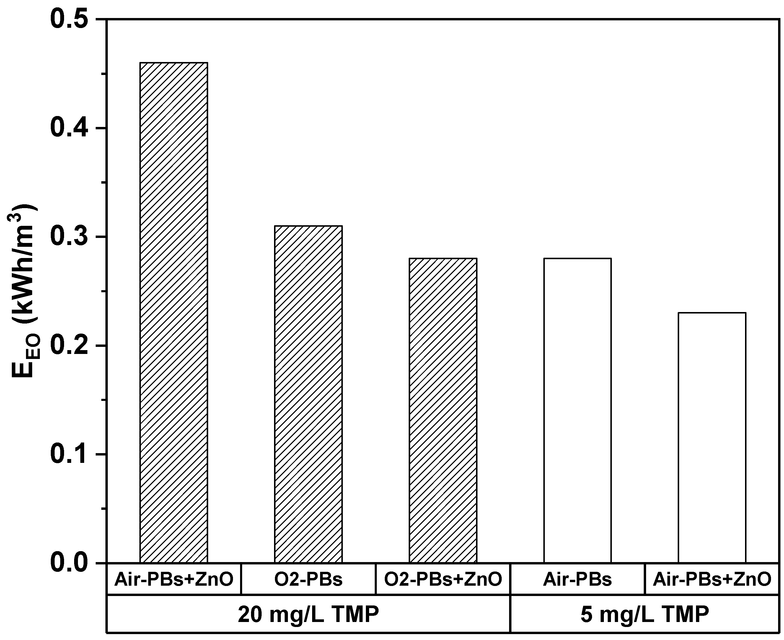 Nanomaterials 14 00815 g008