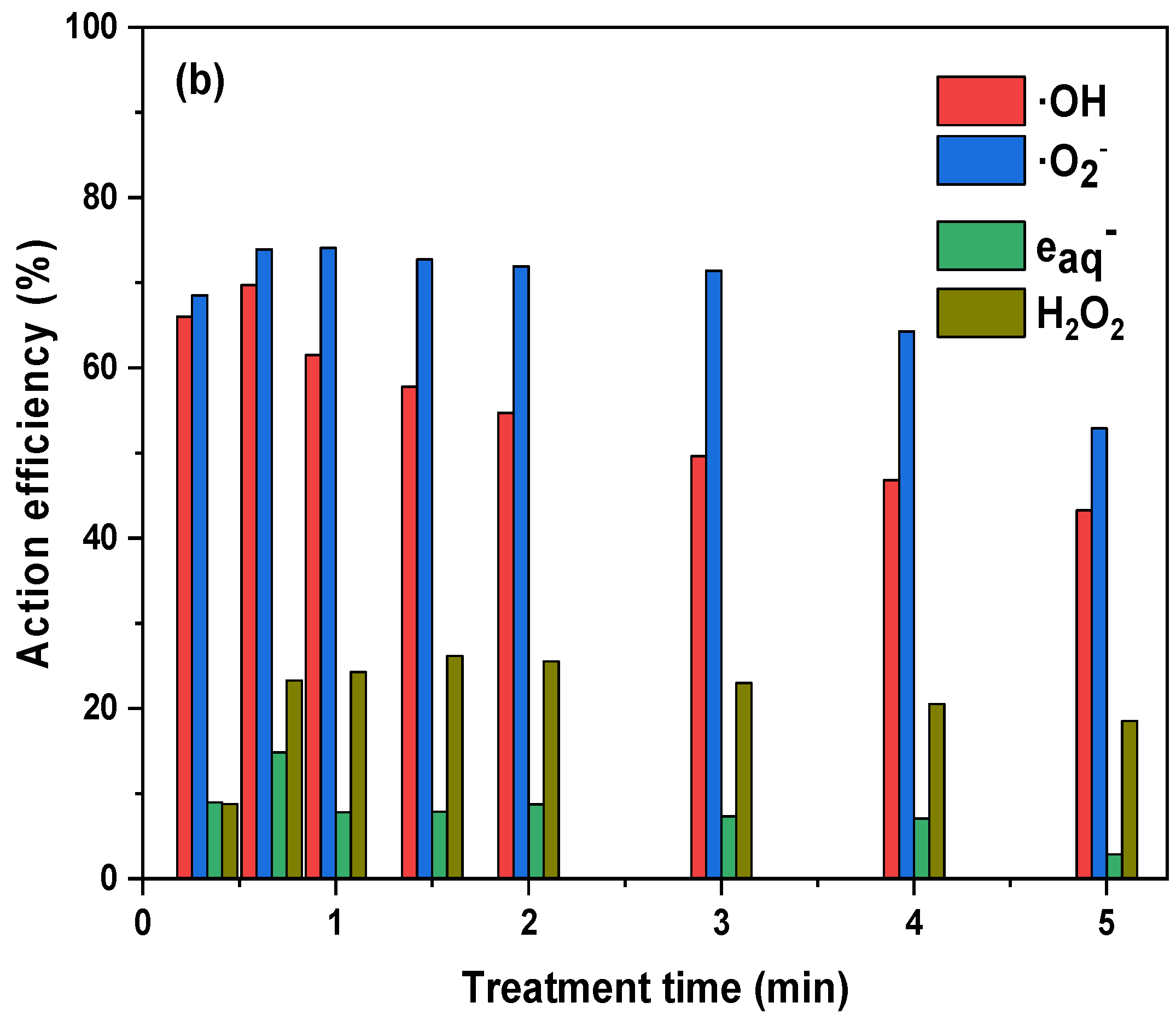 Nanomaterials 14 00815 g009b