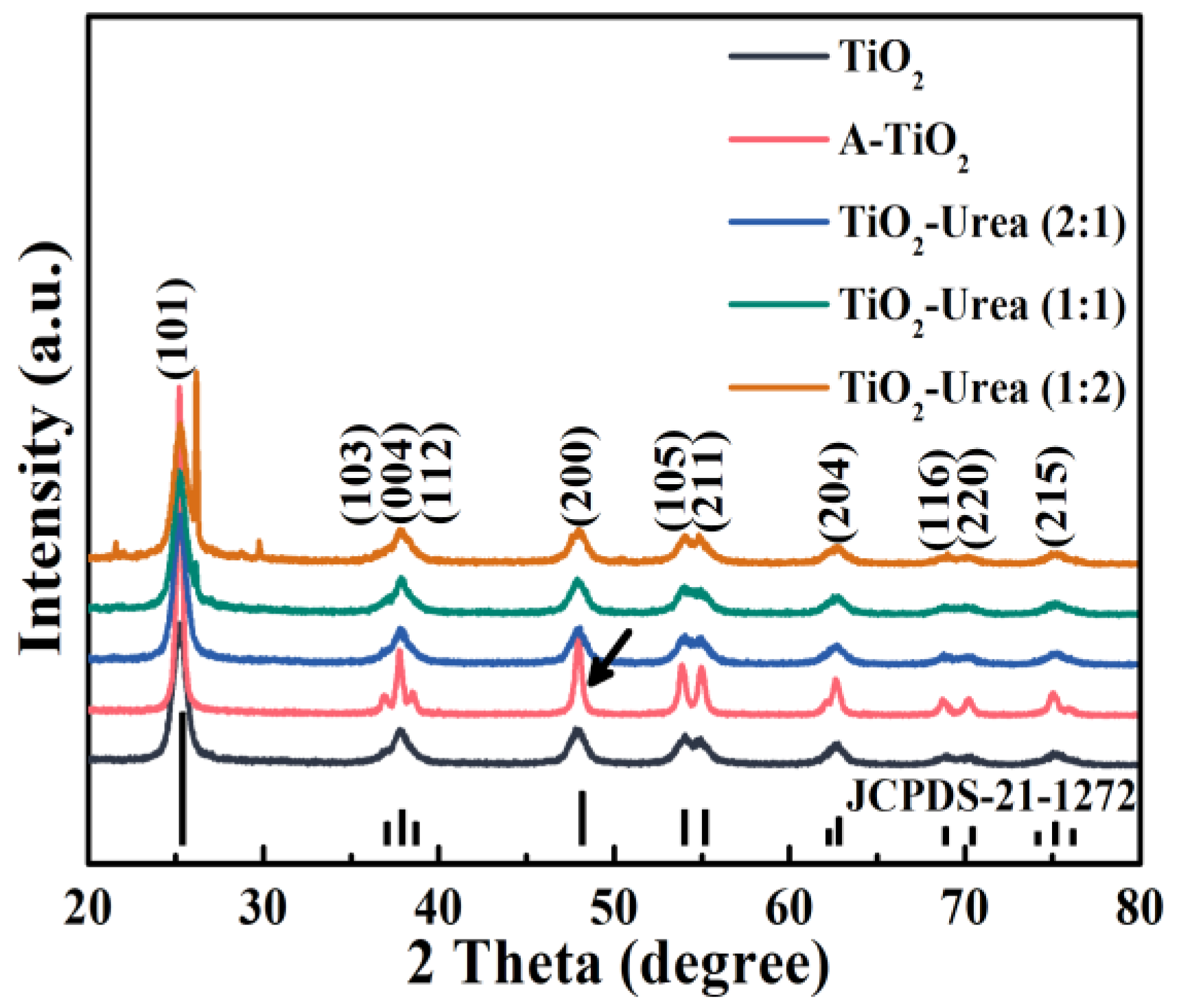Nanomaterials 14 00818 g003
