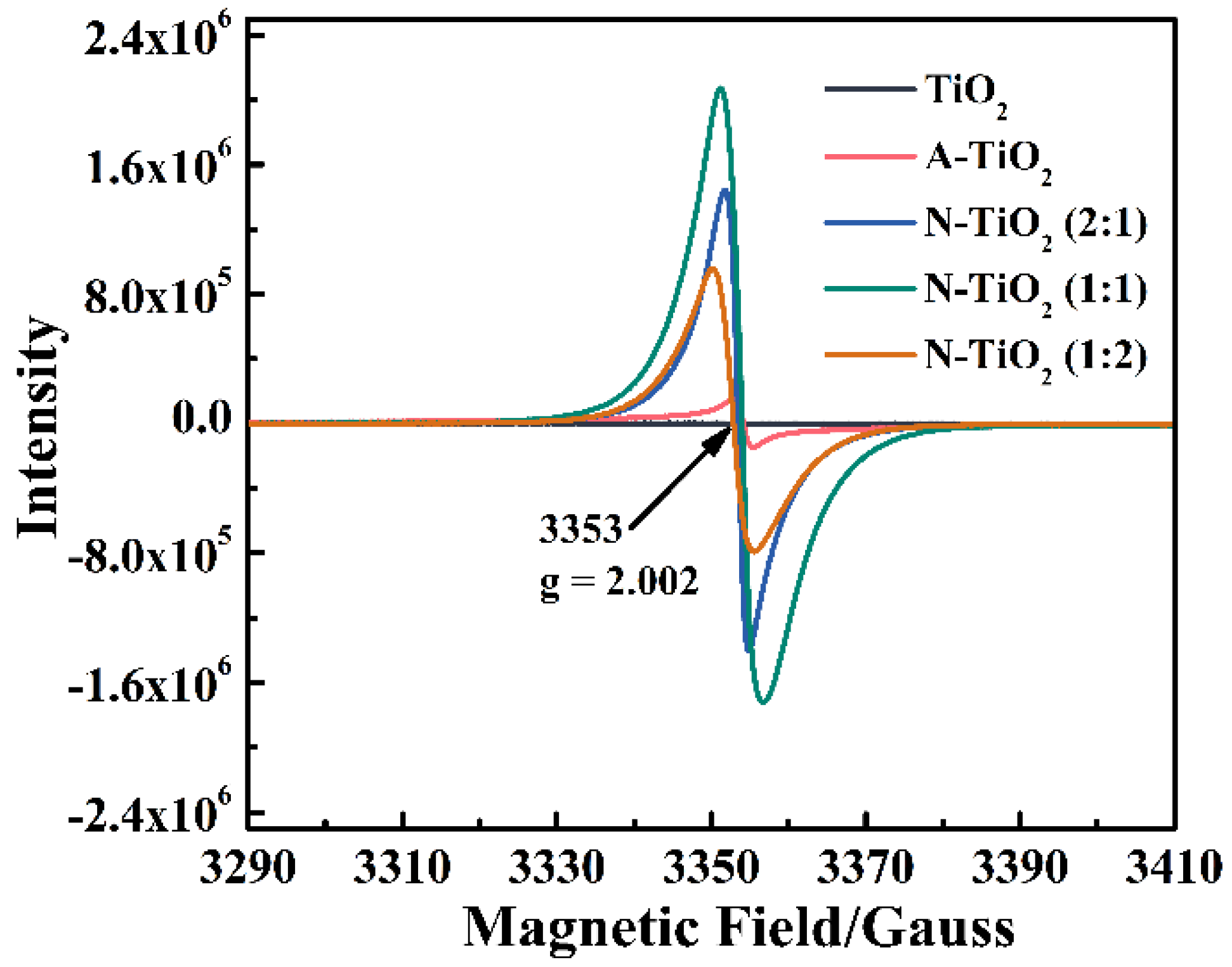 Nanomaterials 14 00818 g004
