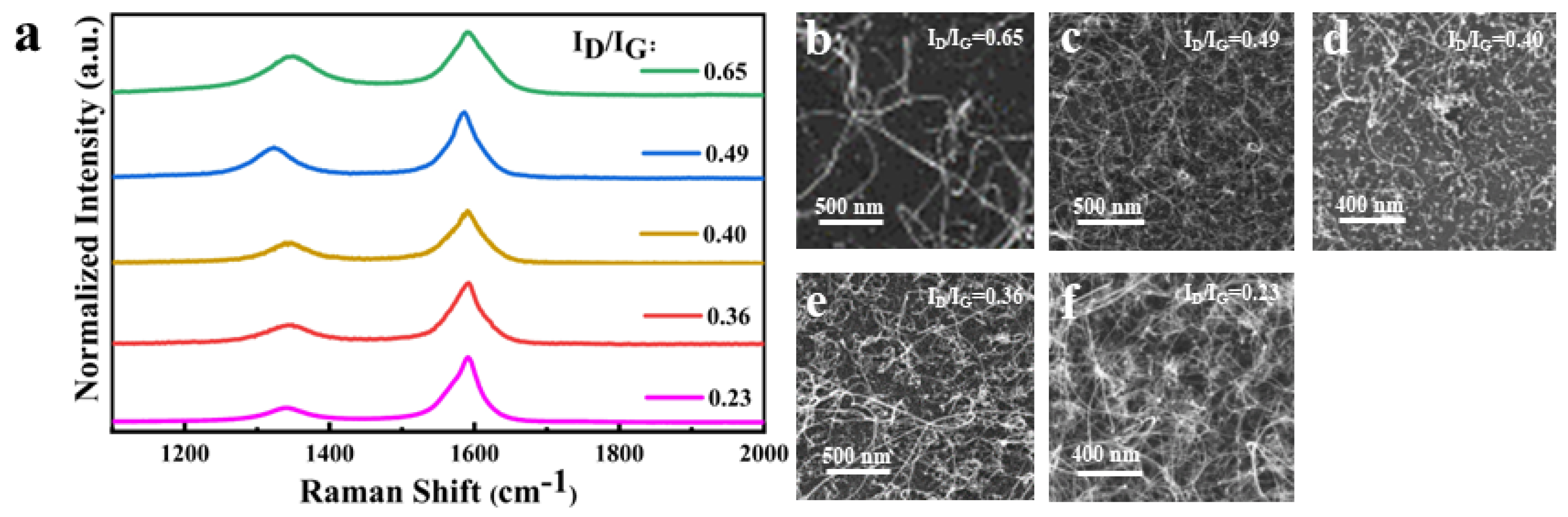 Nanomaterials 14 00819 g004