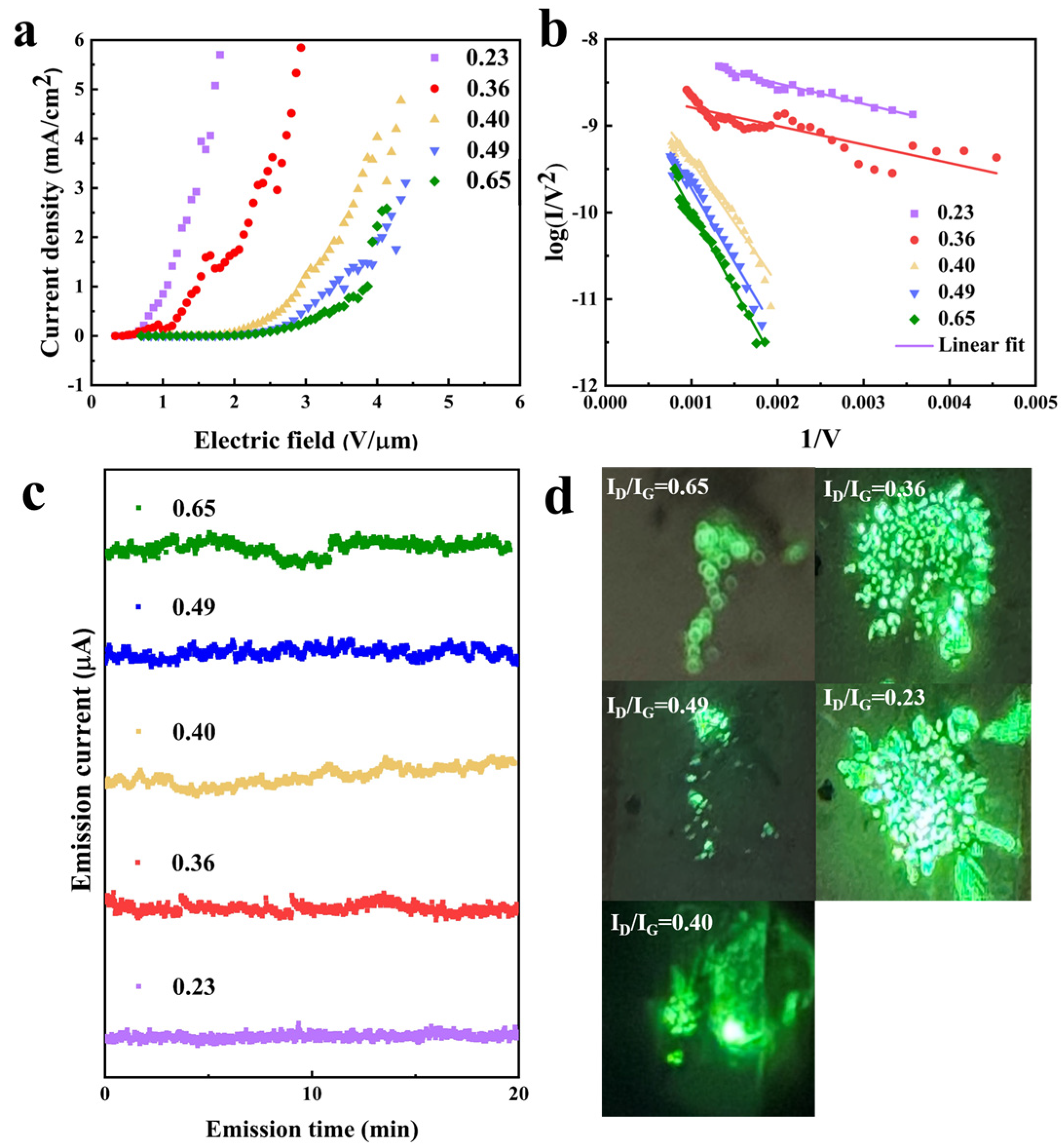 Nanomaterials 14 00819 g006
