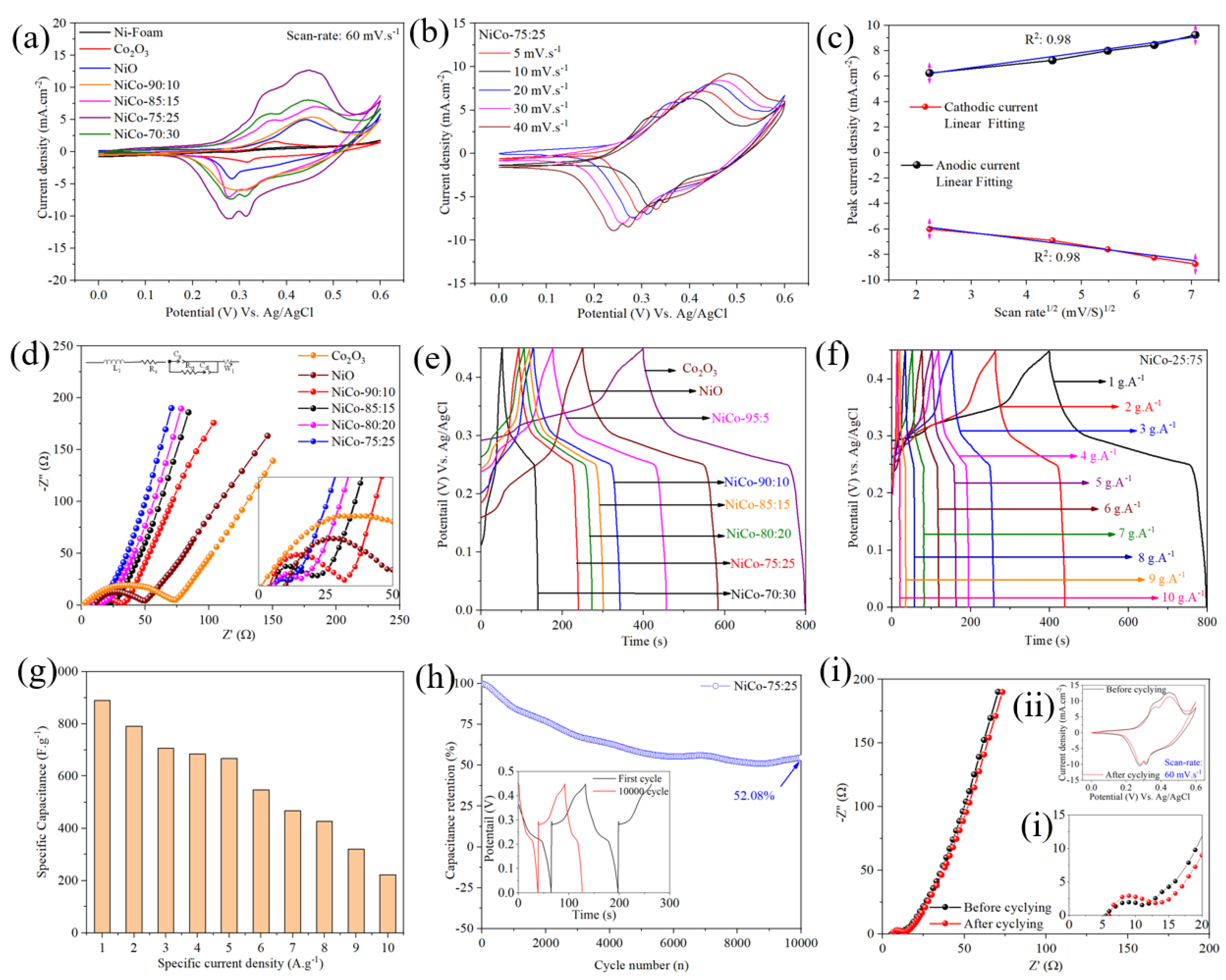 Nanomaterials 14 00825 g003