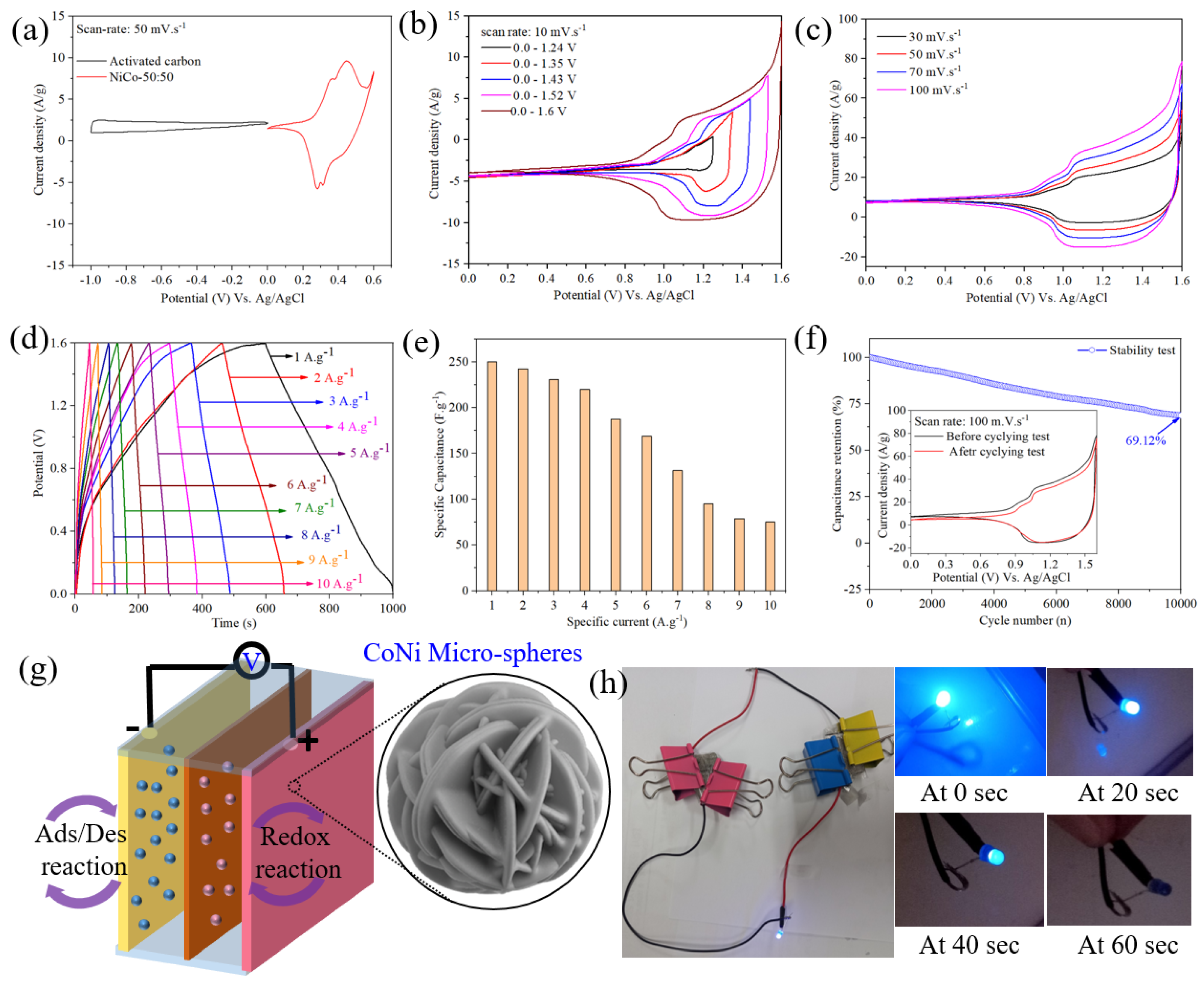 Nanomaterials 14 00825 g004