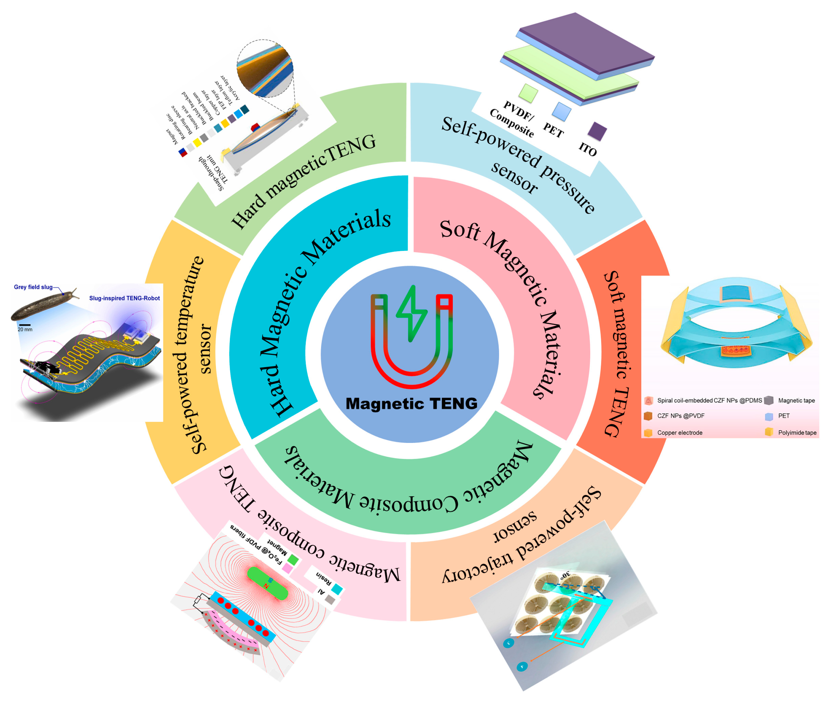 Nanomaterials 14 00826 g001