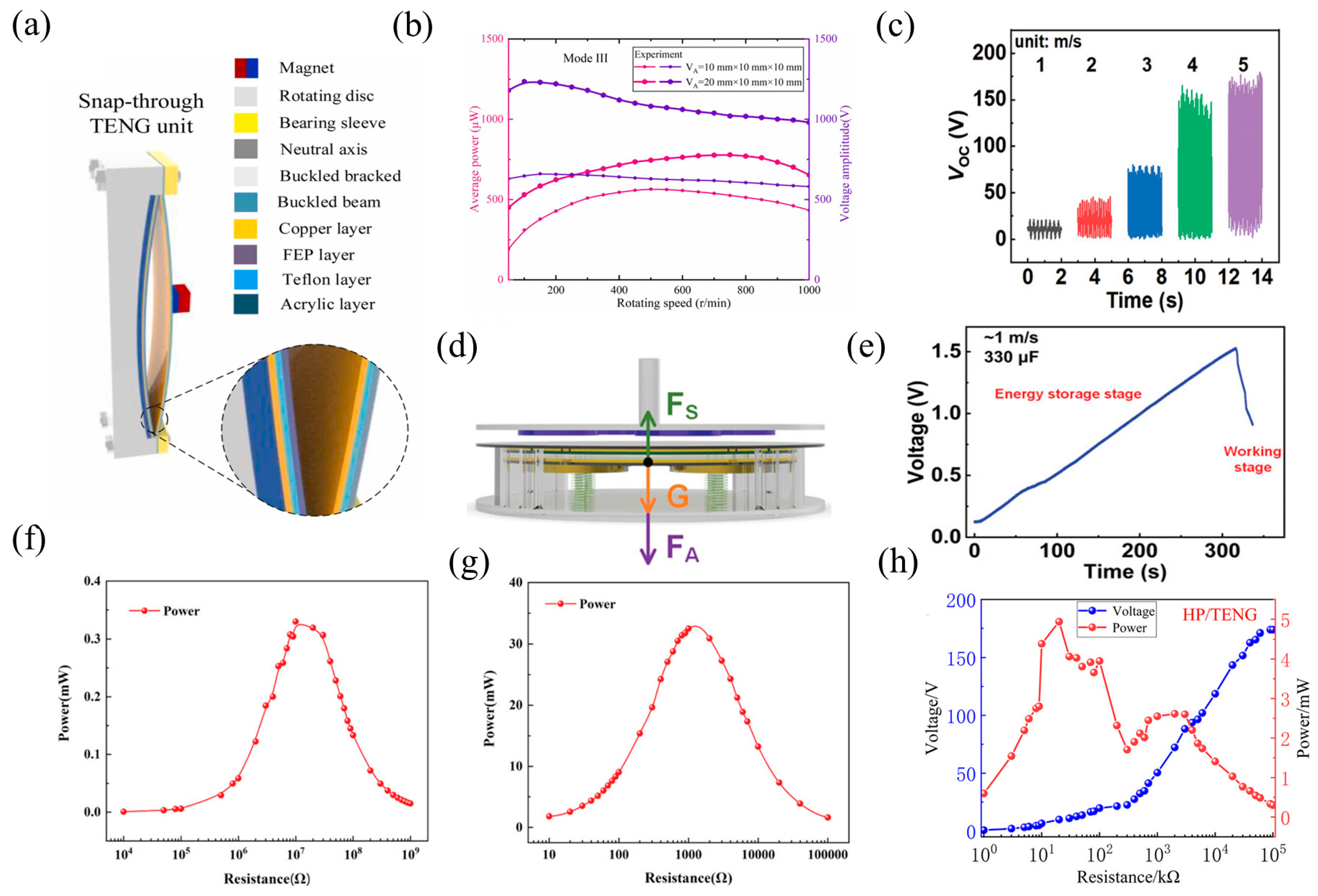 Nanomaterials 14 00826 g004