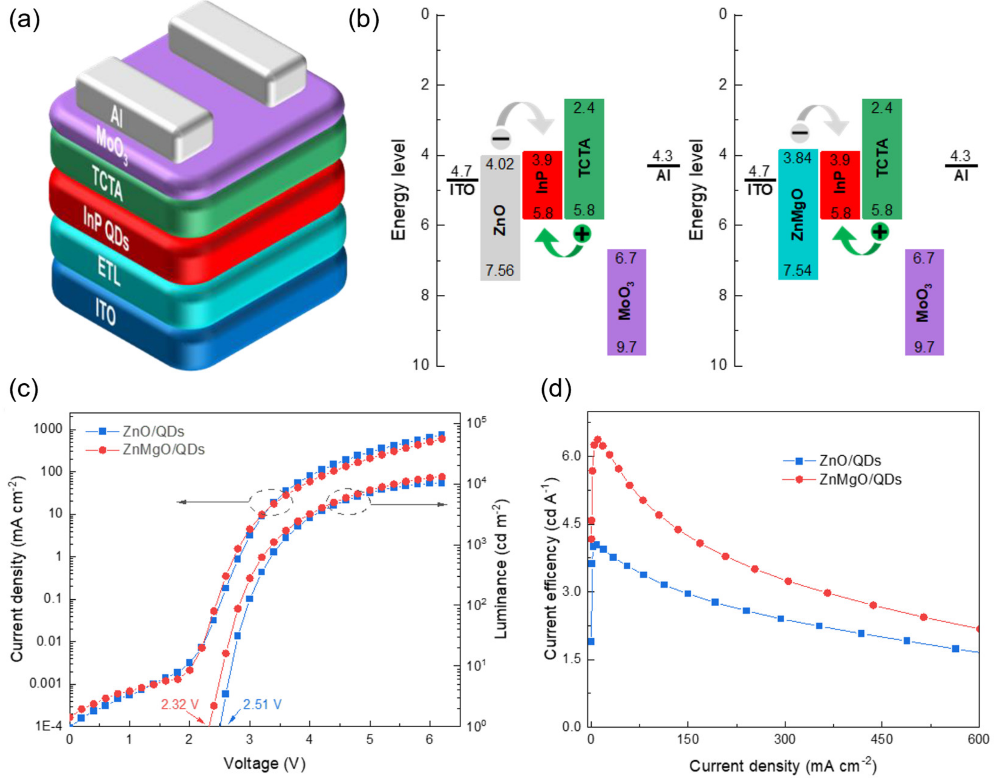 Nanomaterials 14 00832 g007