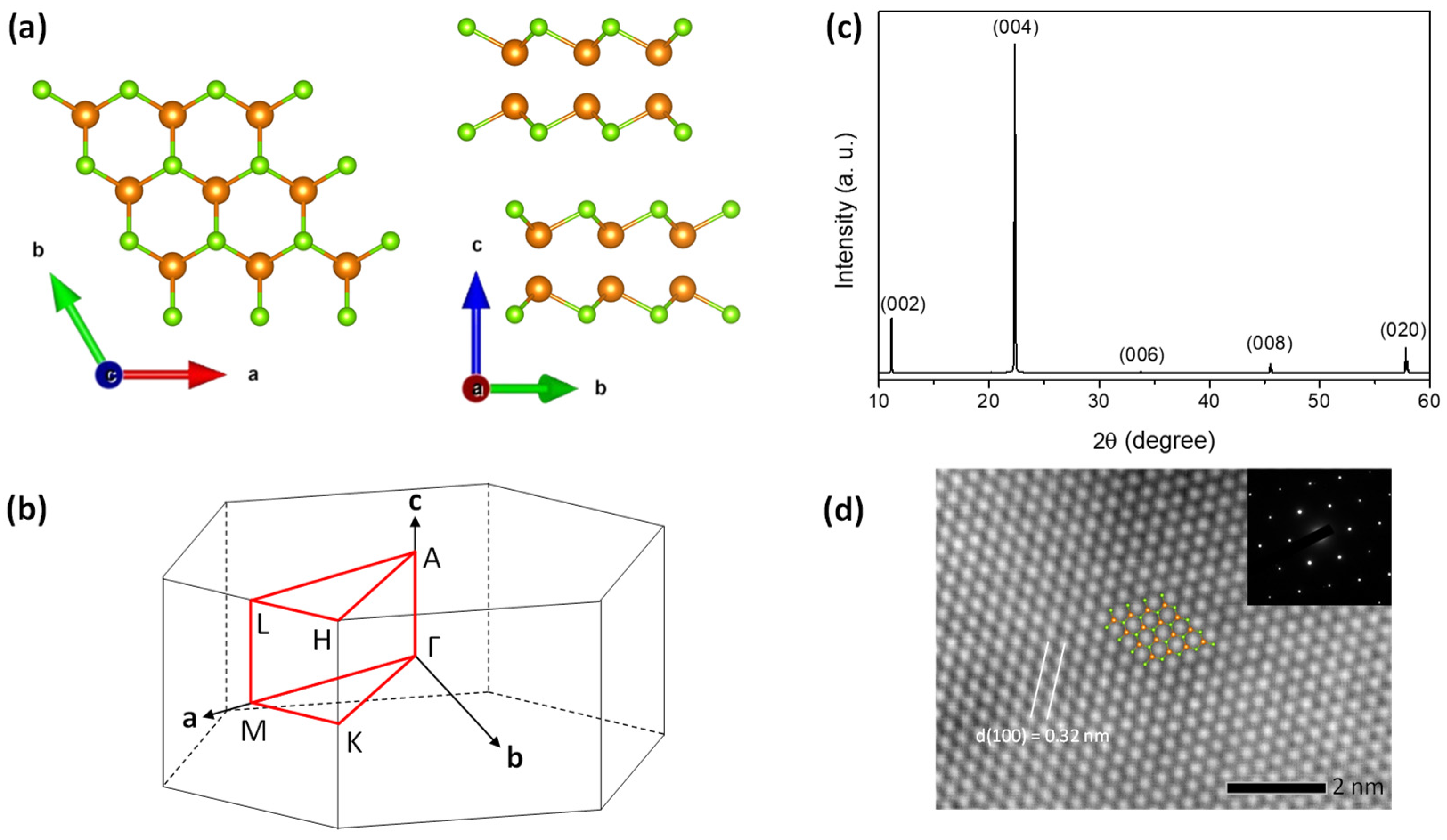 Nanomaterials 14 00839 g001