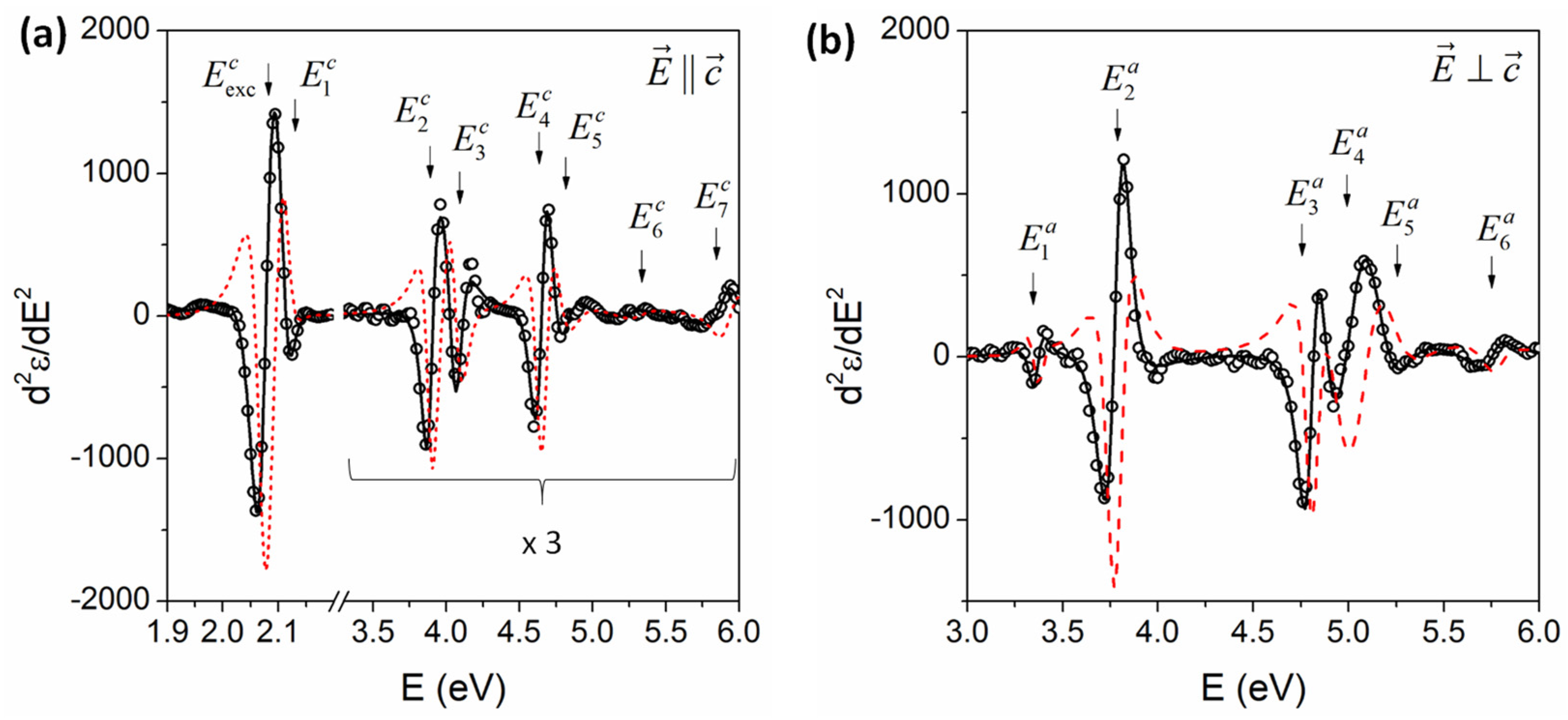 Nanomaterials 14 00839 g004