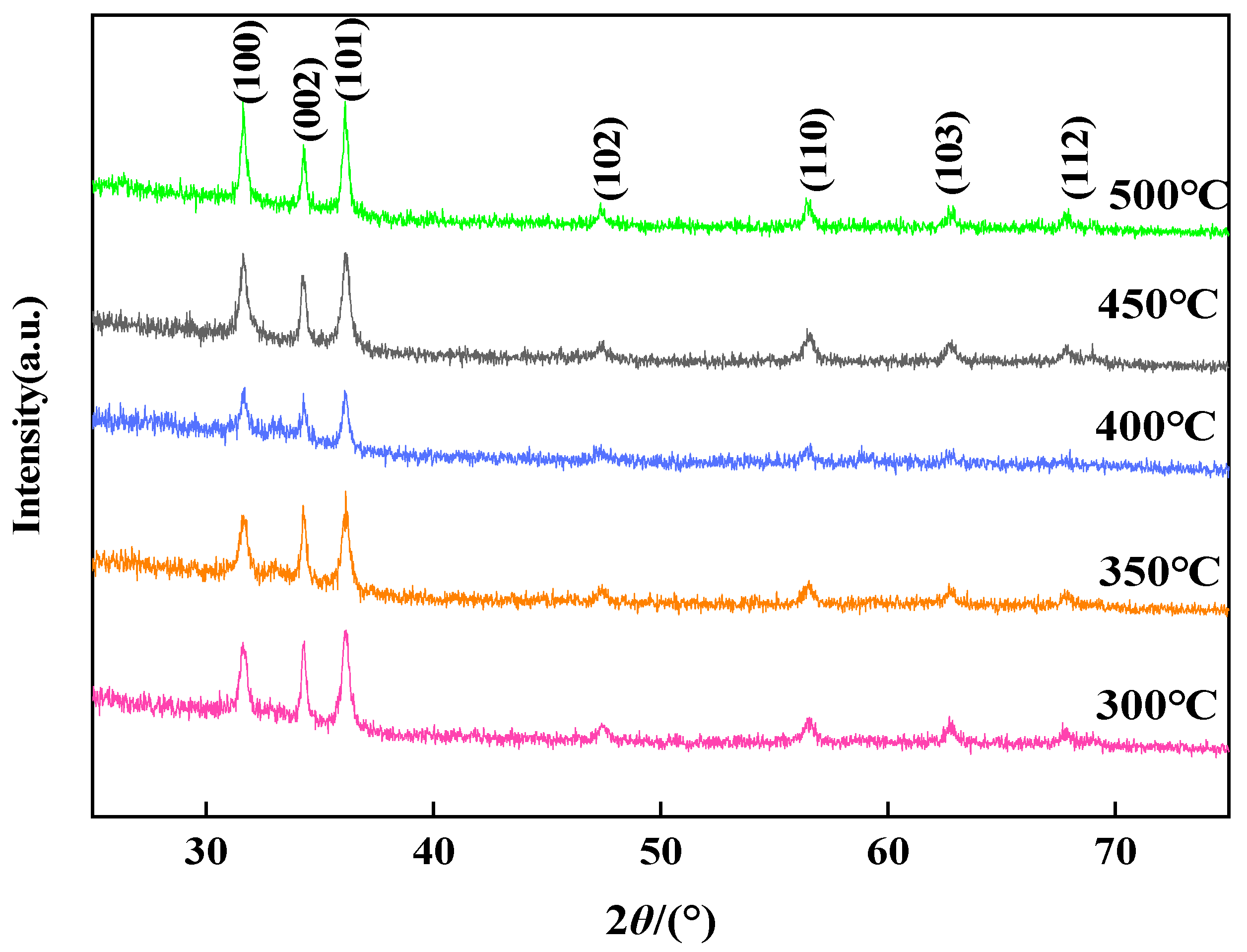 Nanomaterials 14 00844 g002