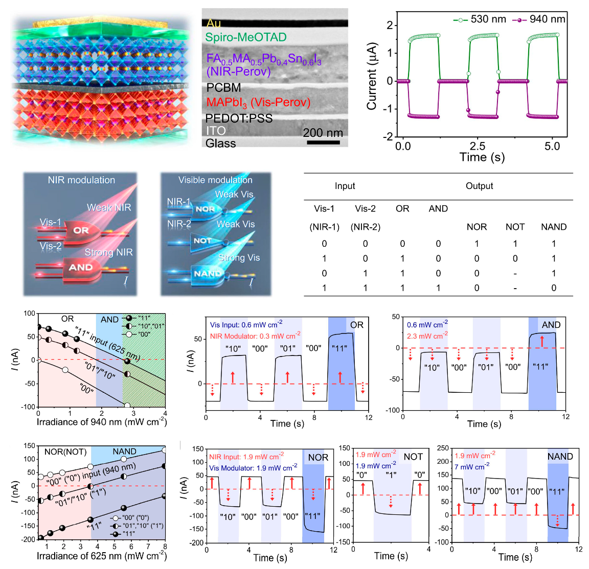 Nanomaterials 14 00845 g007