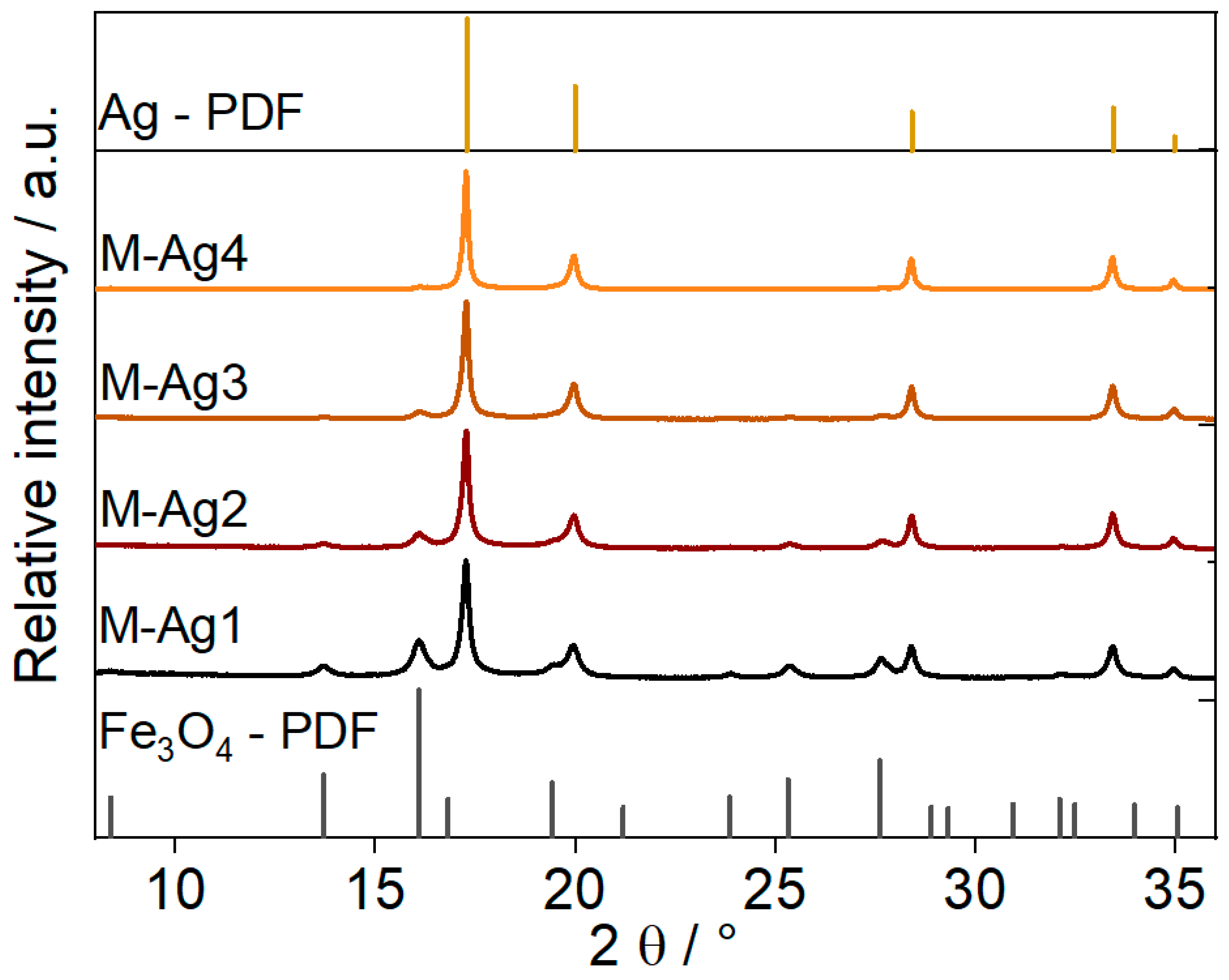 Nanomaterials 14 00849 g001