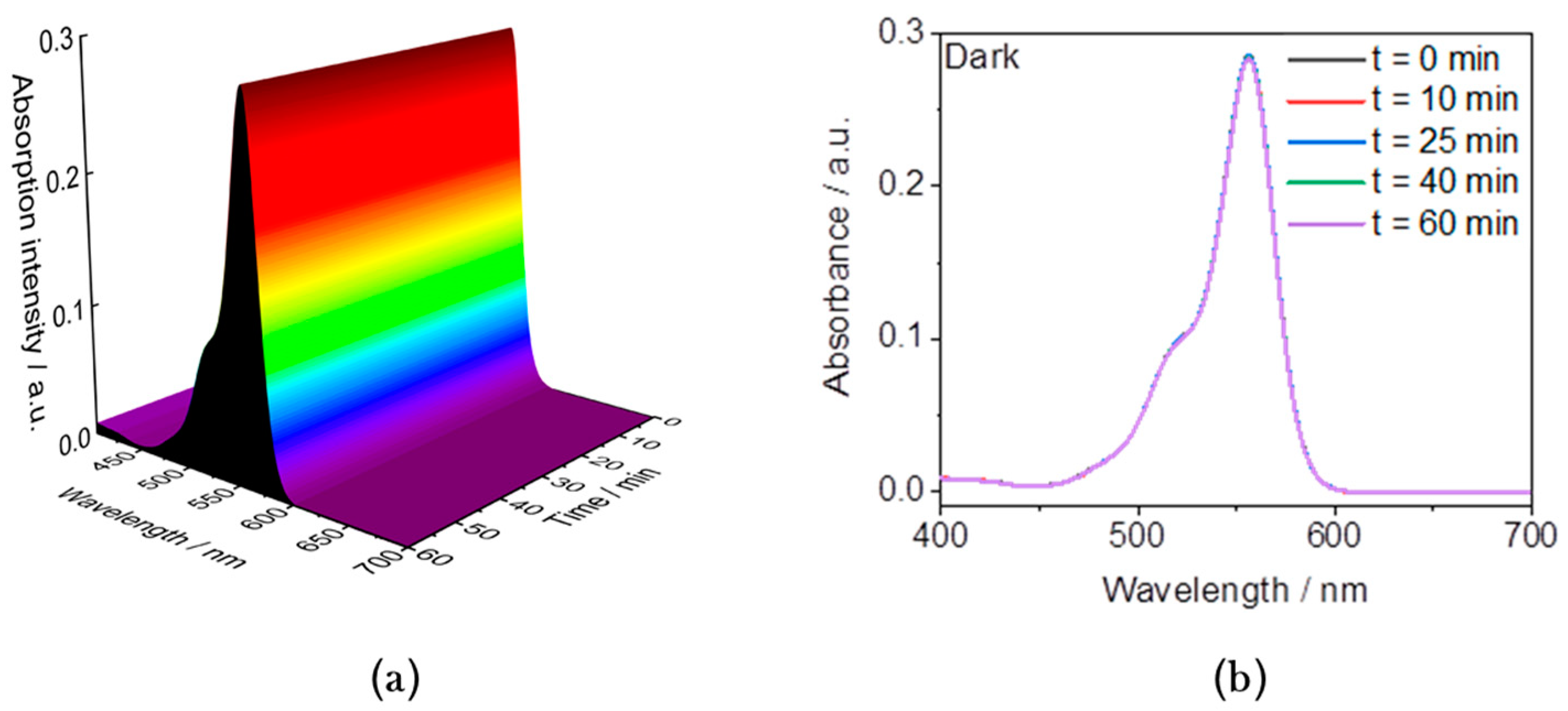 Nanomaterials 14 00849 g004