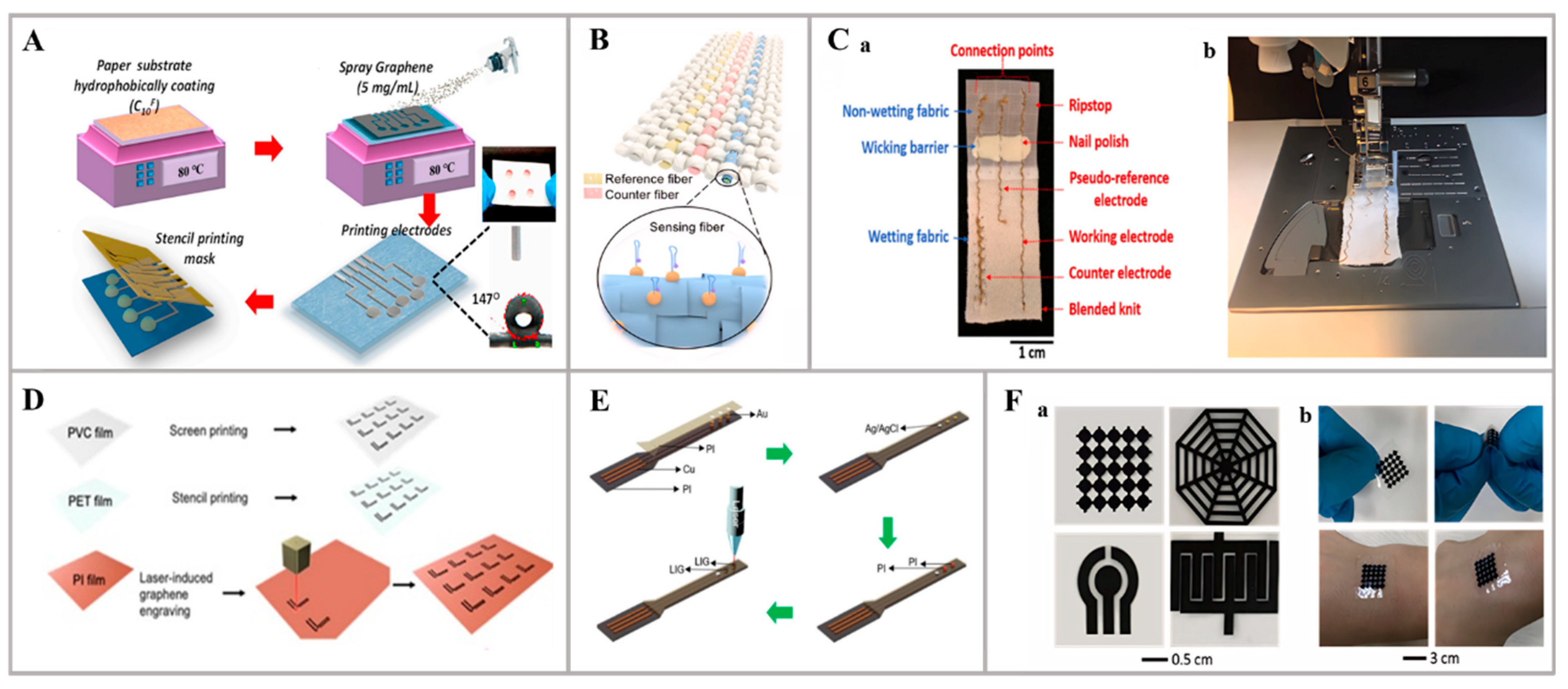 Nanomaterials 14 00857 g005