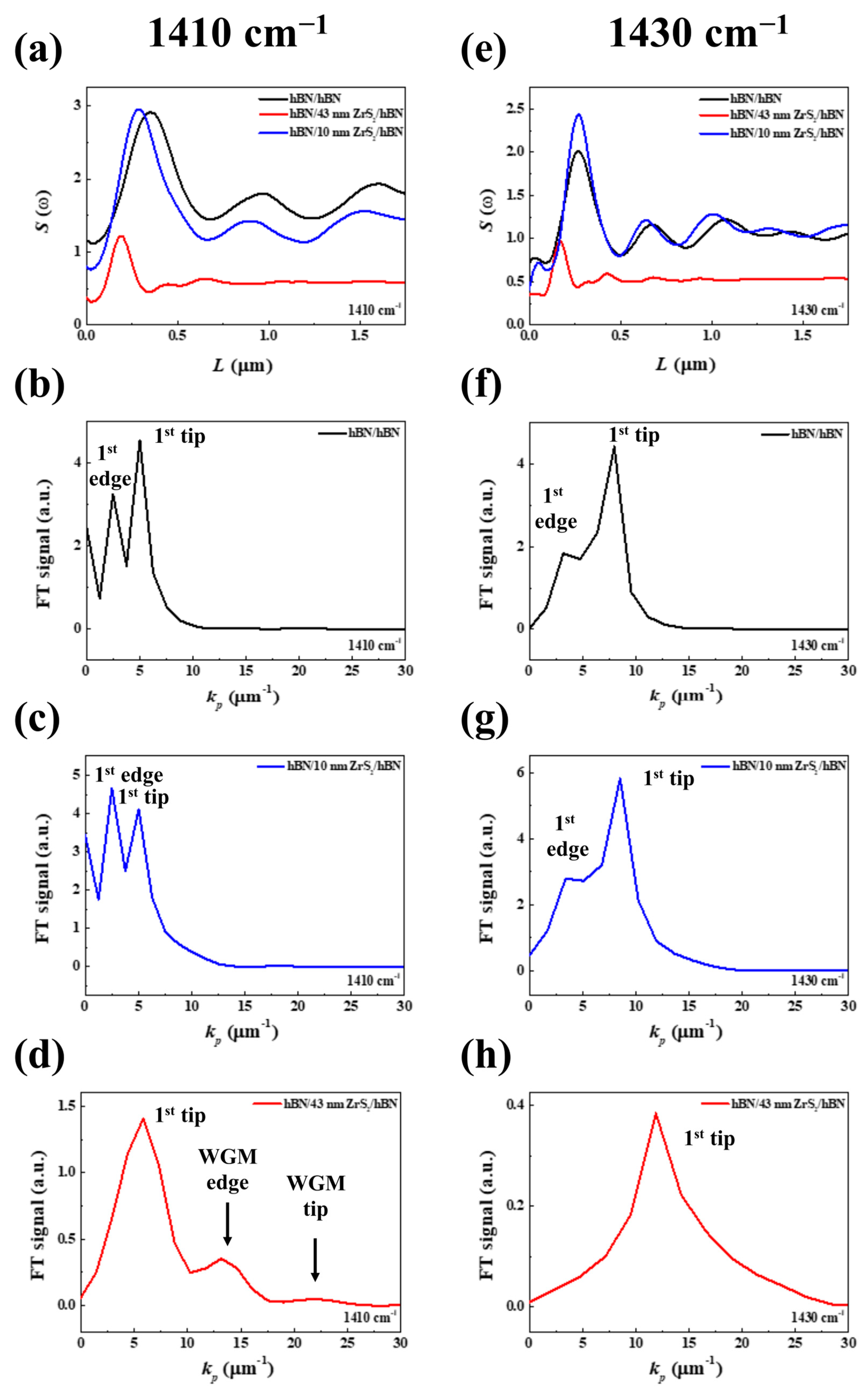 Nanomaterials 14 01344 g002