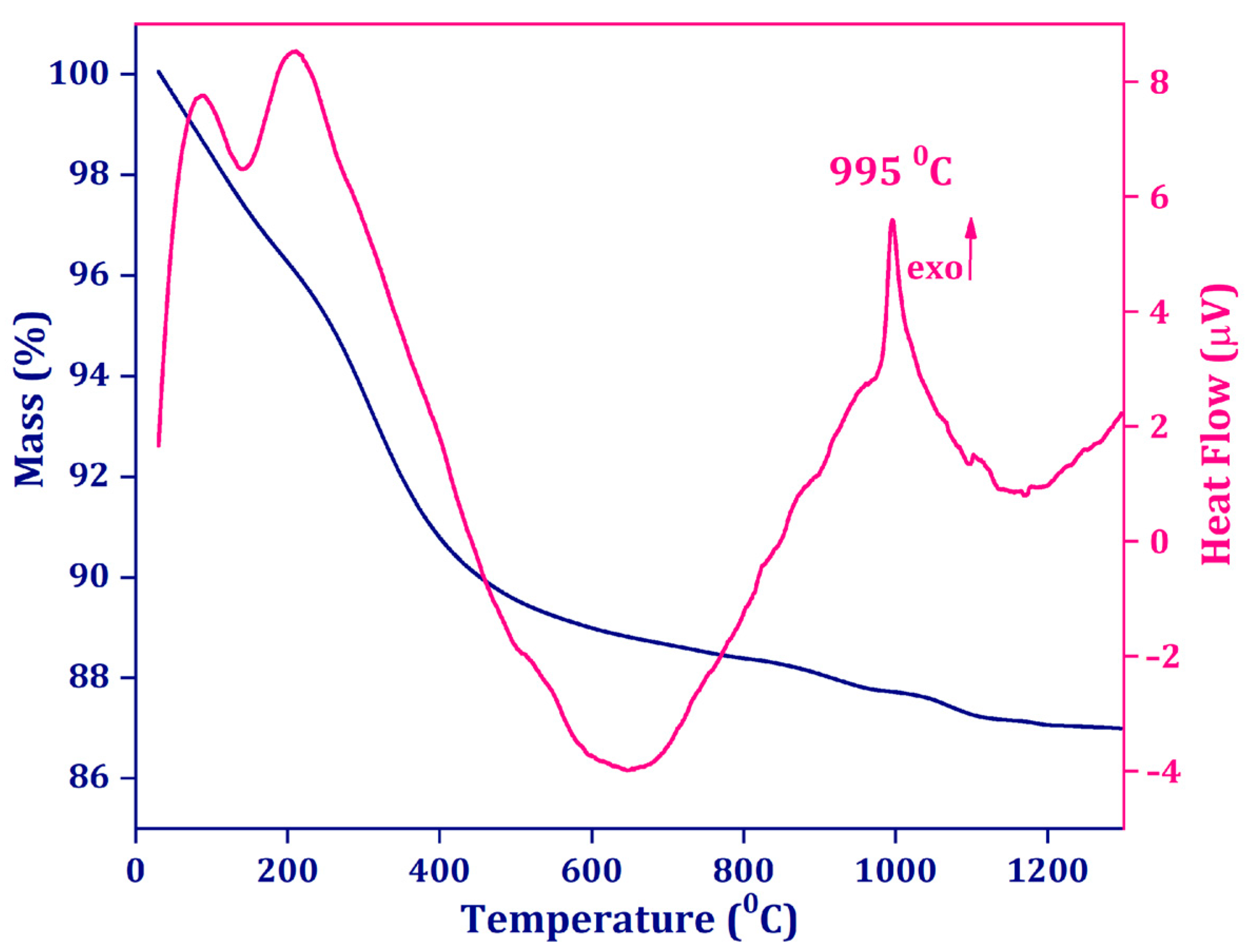 Nanomaterials 14 01639 g001