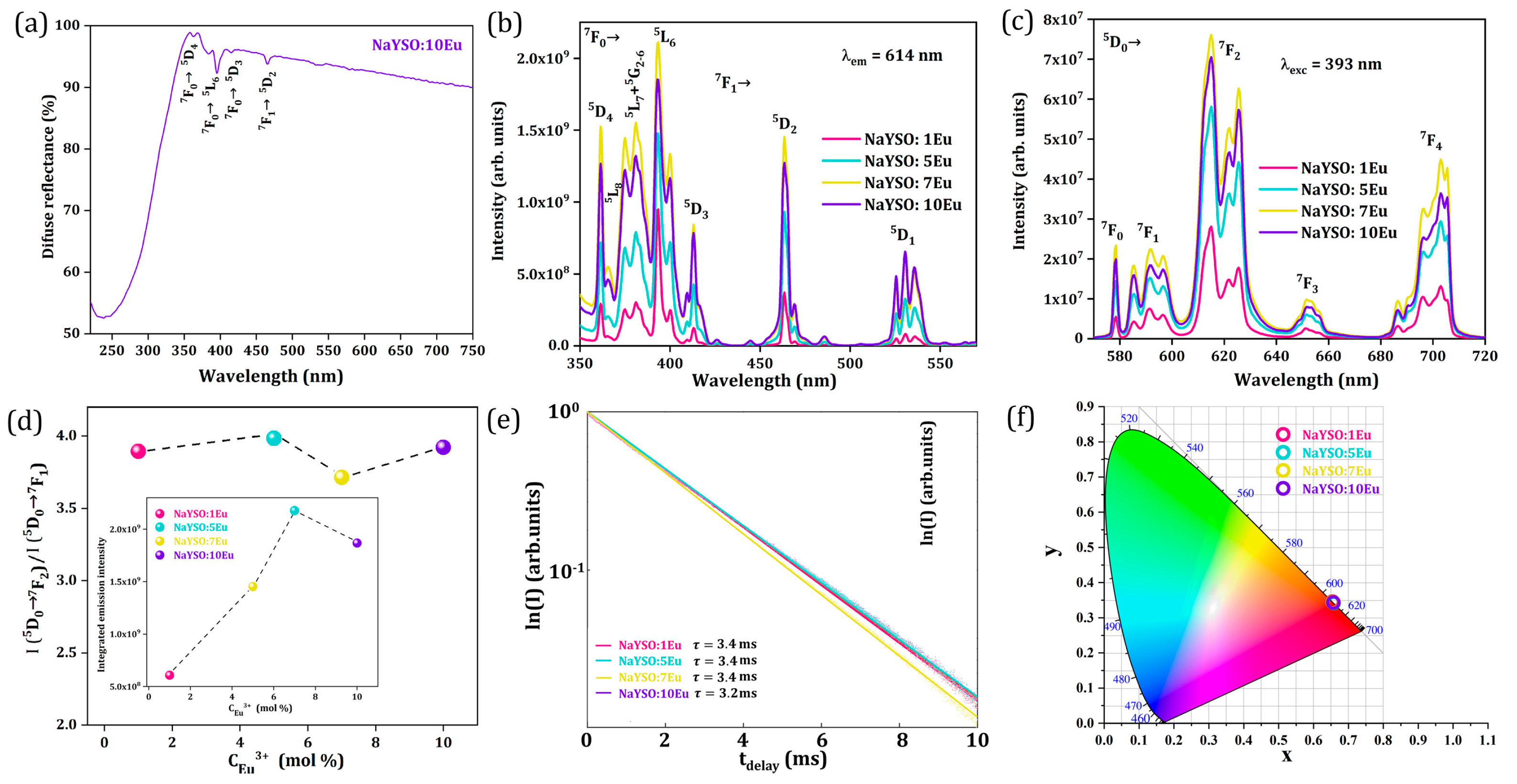 Nanomaterials 14 01639 g005