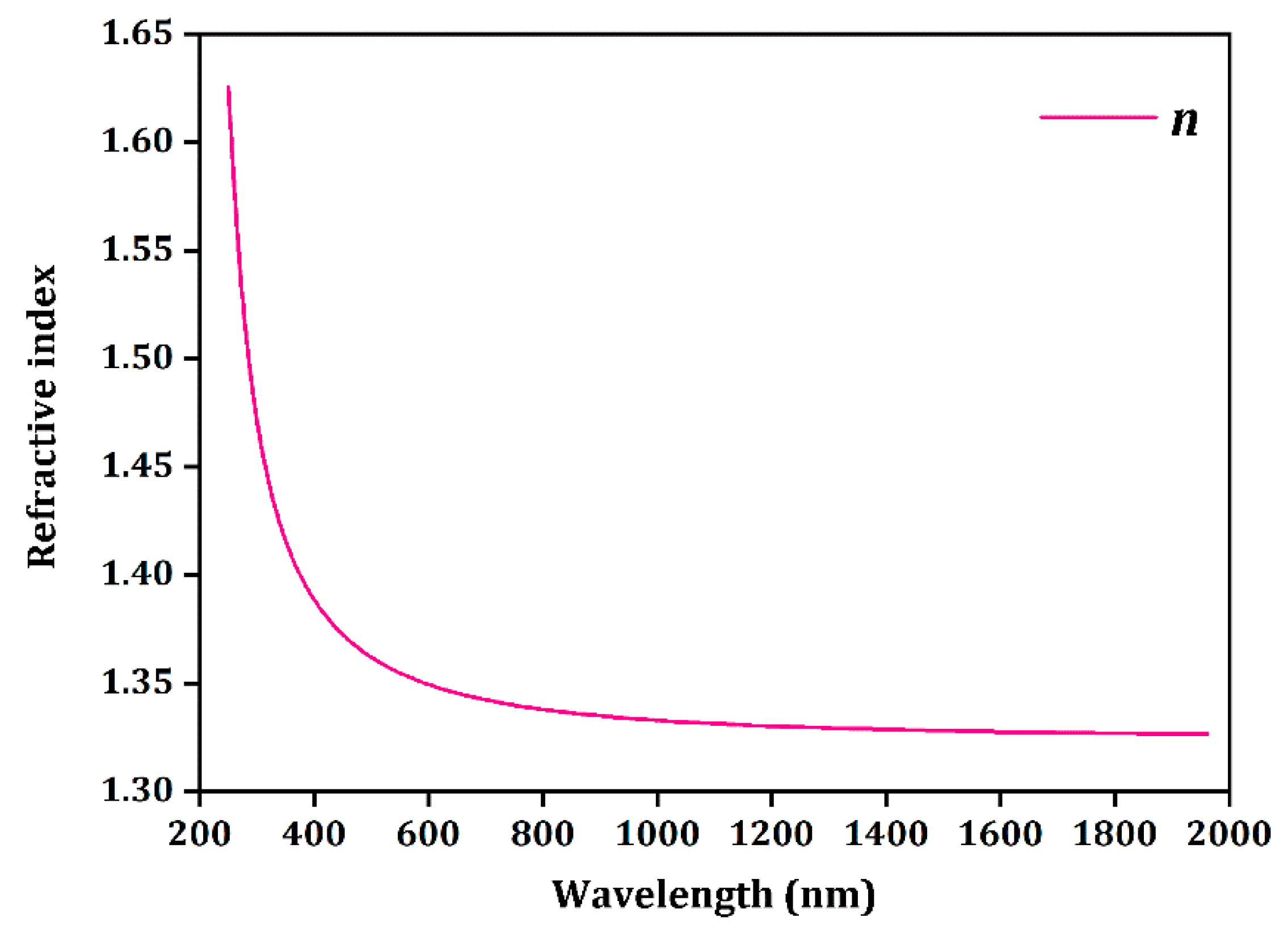 Nanomaterials 14 01639 g006