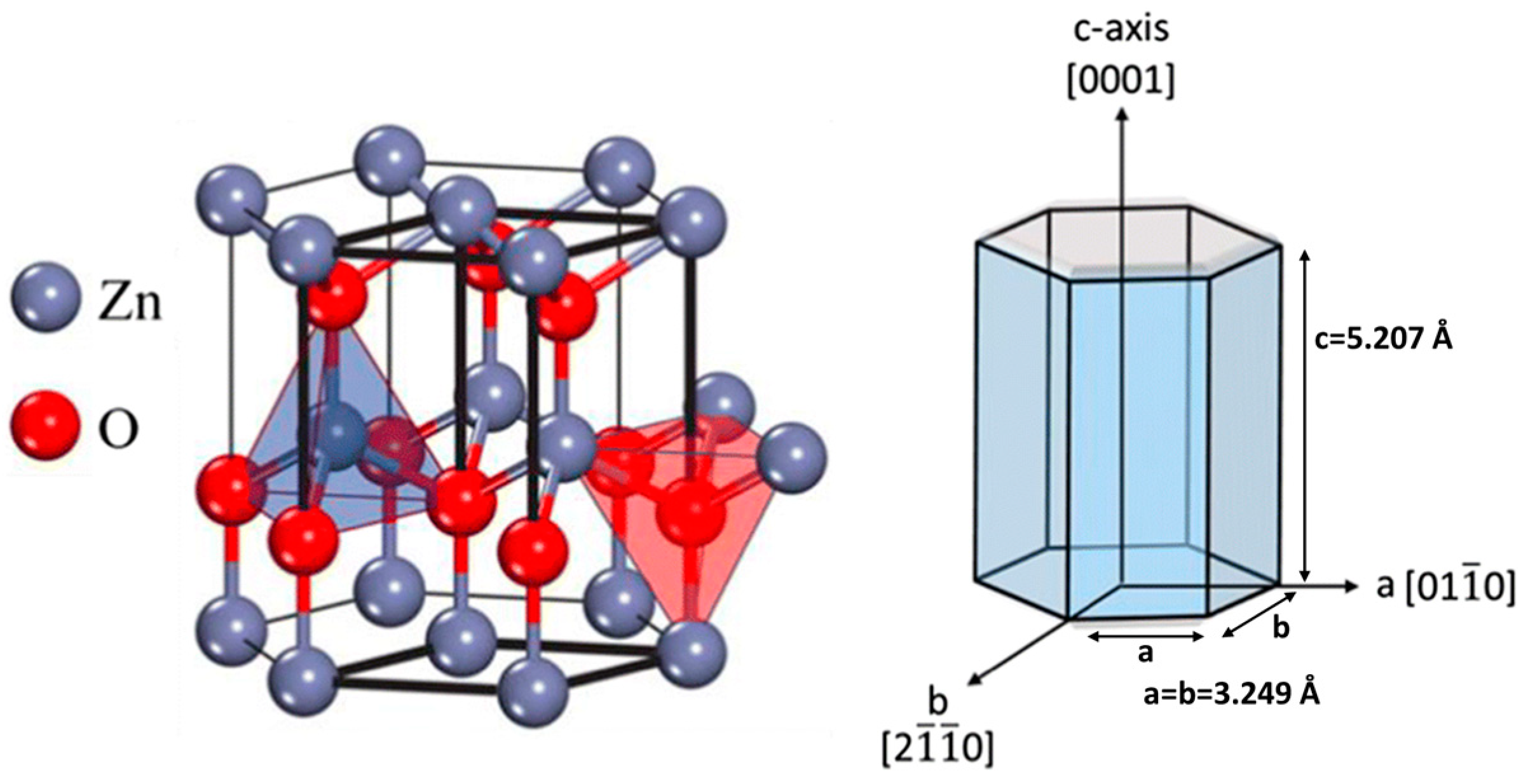 Nanomaterials 15 00682 g002