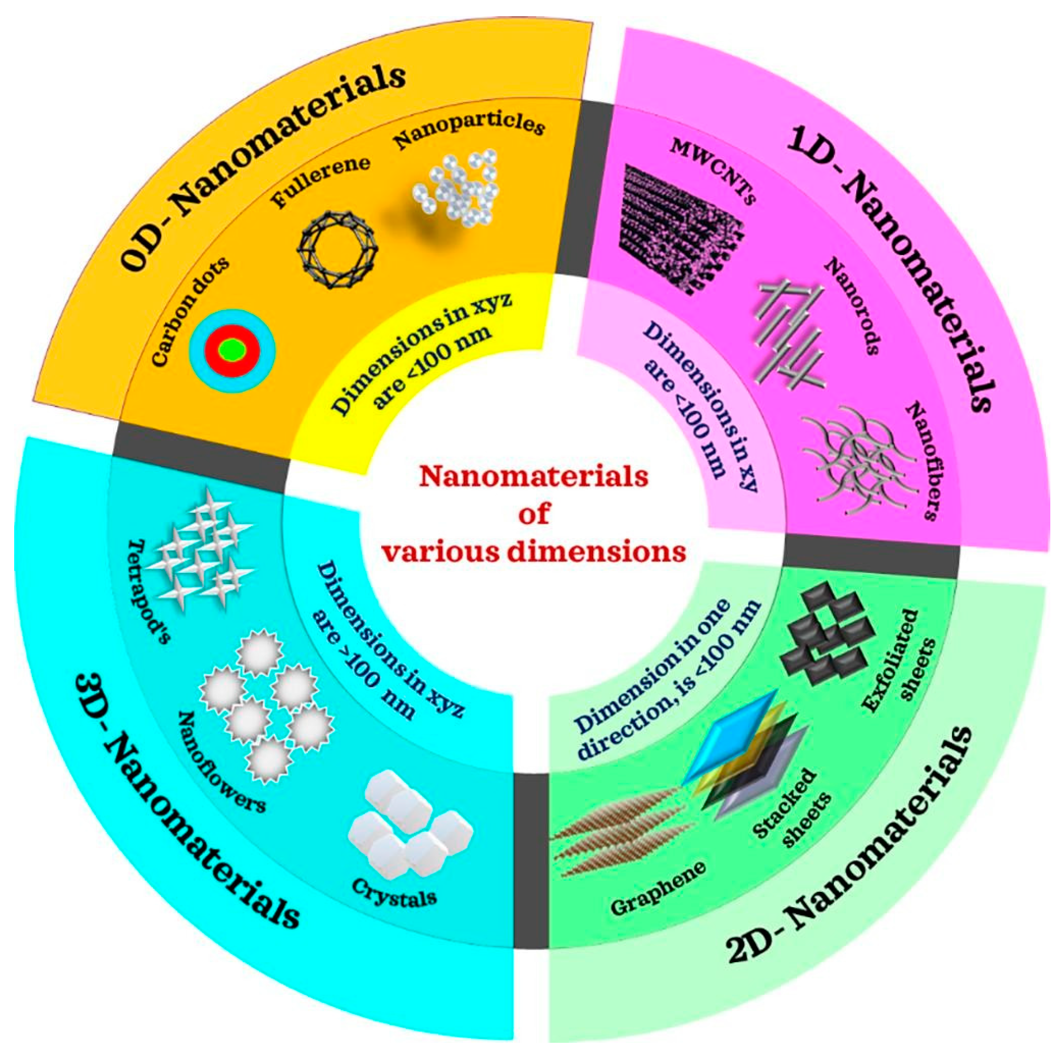 Nanomaterials 15 00682 g005