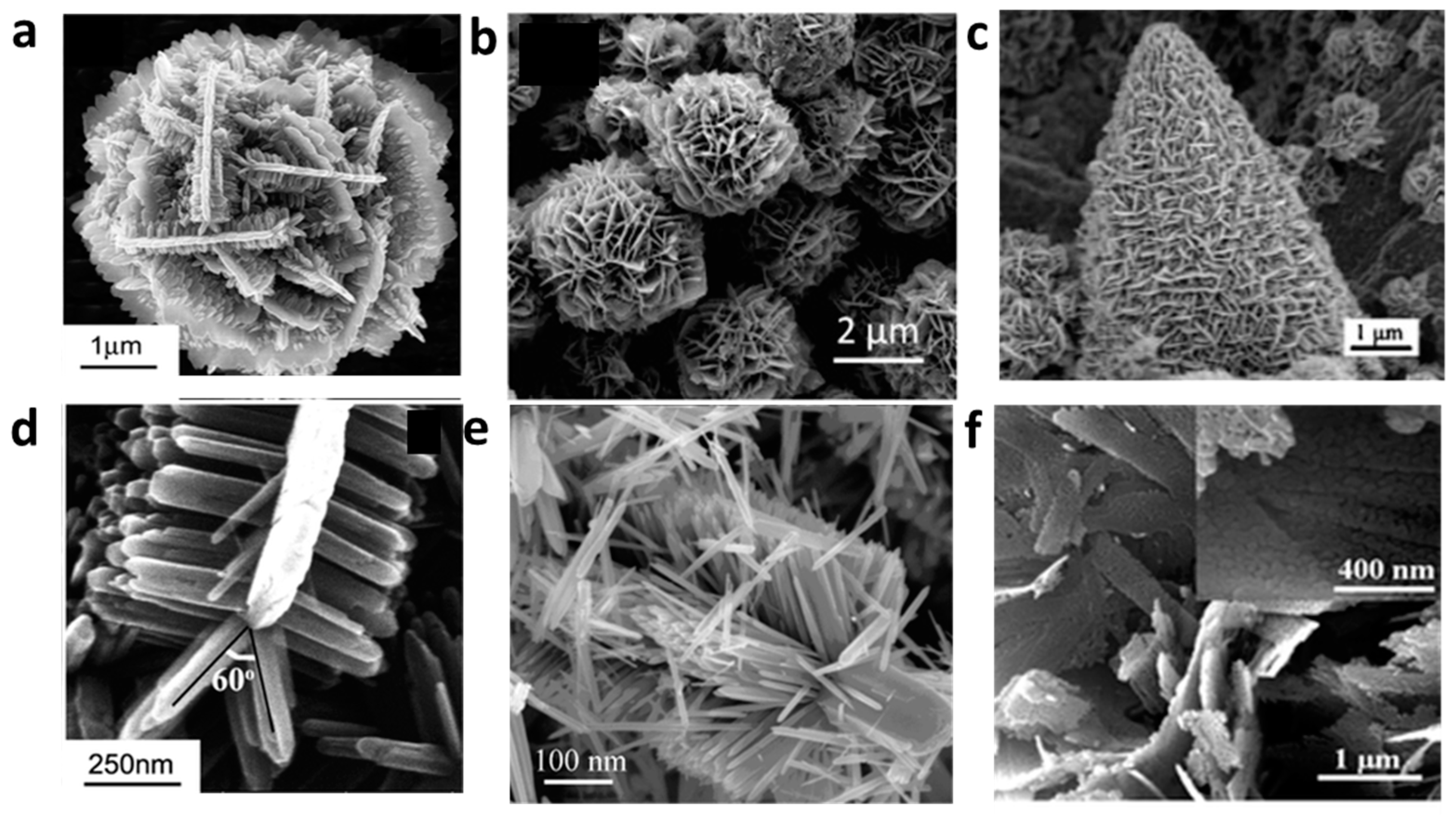 Nanomaterials 15 00682 g006