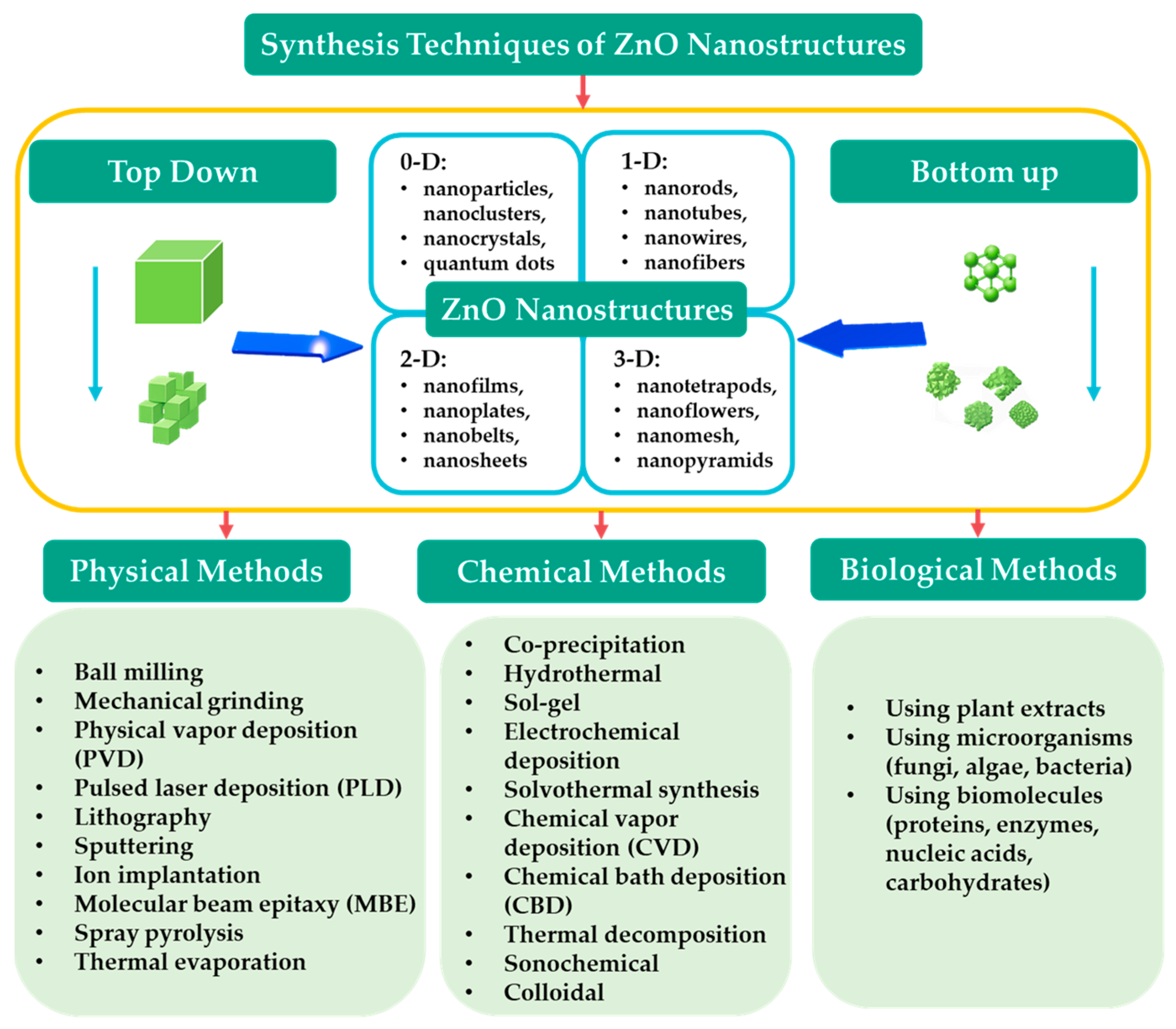 Nanomaterials 15 00682 g008