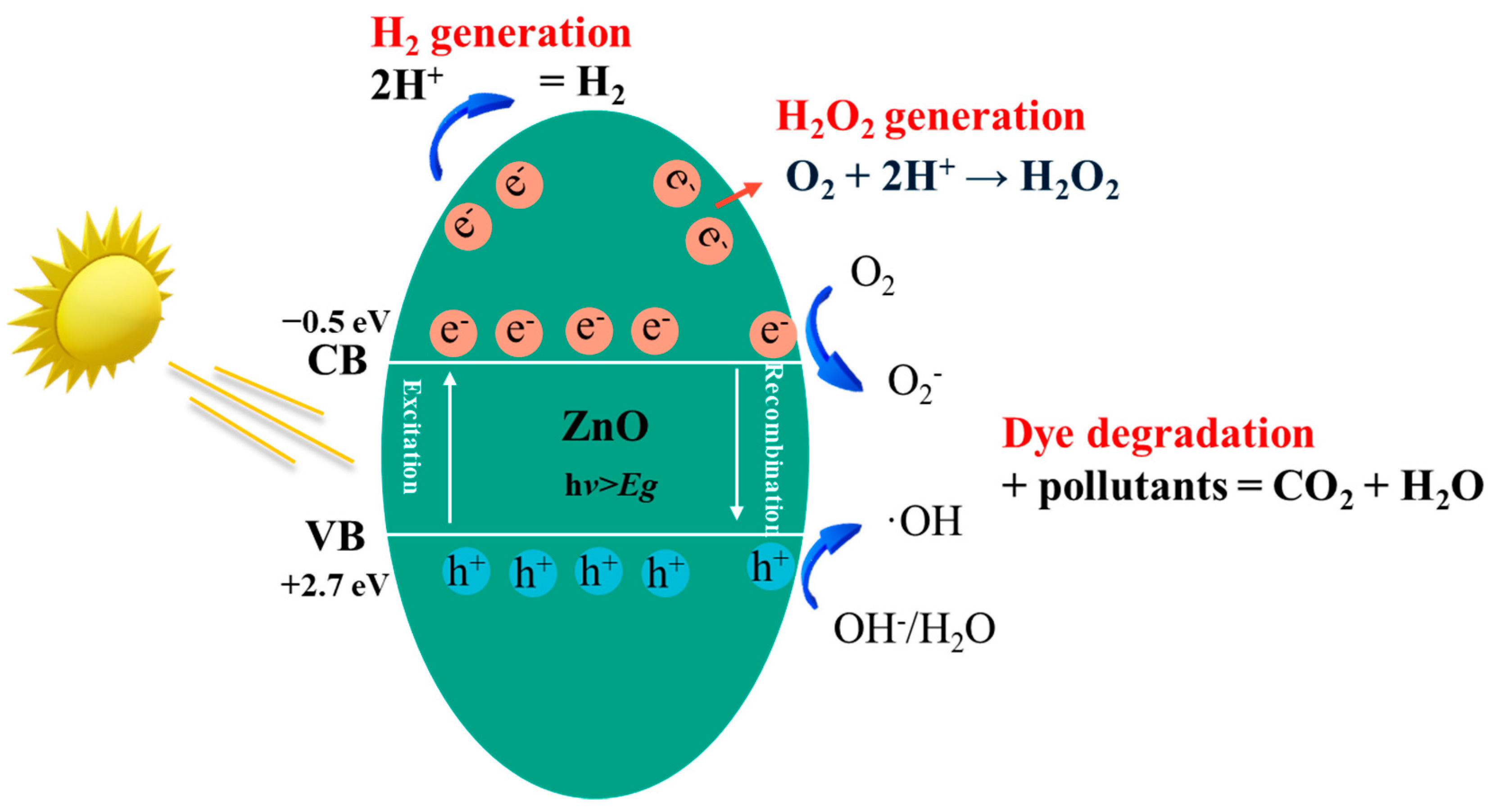 Nanomaterials 15 00682 g009