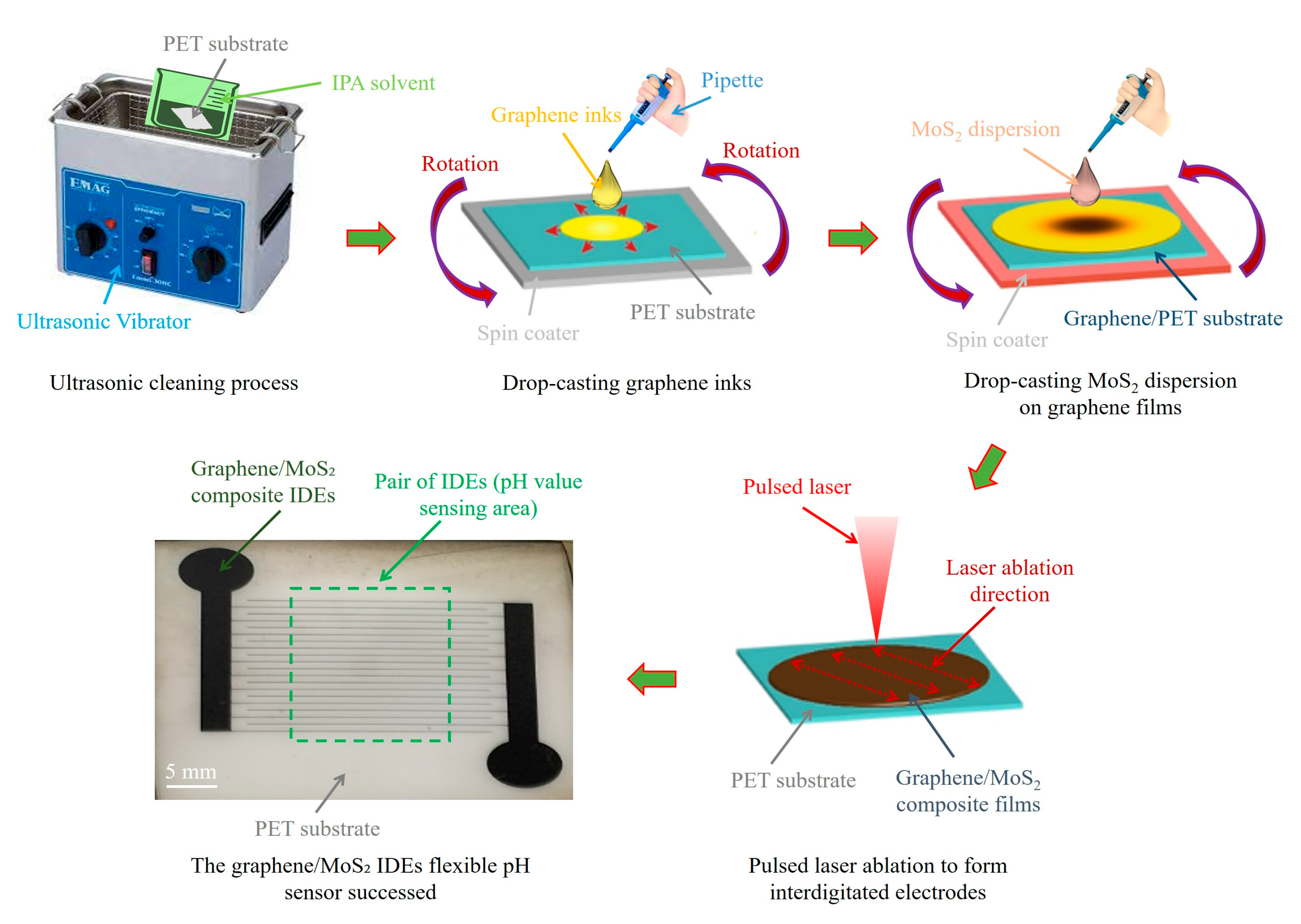 Nanomaterials 15 01115 g001