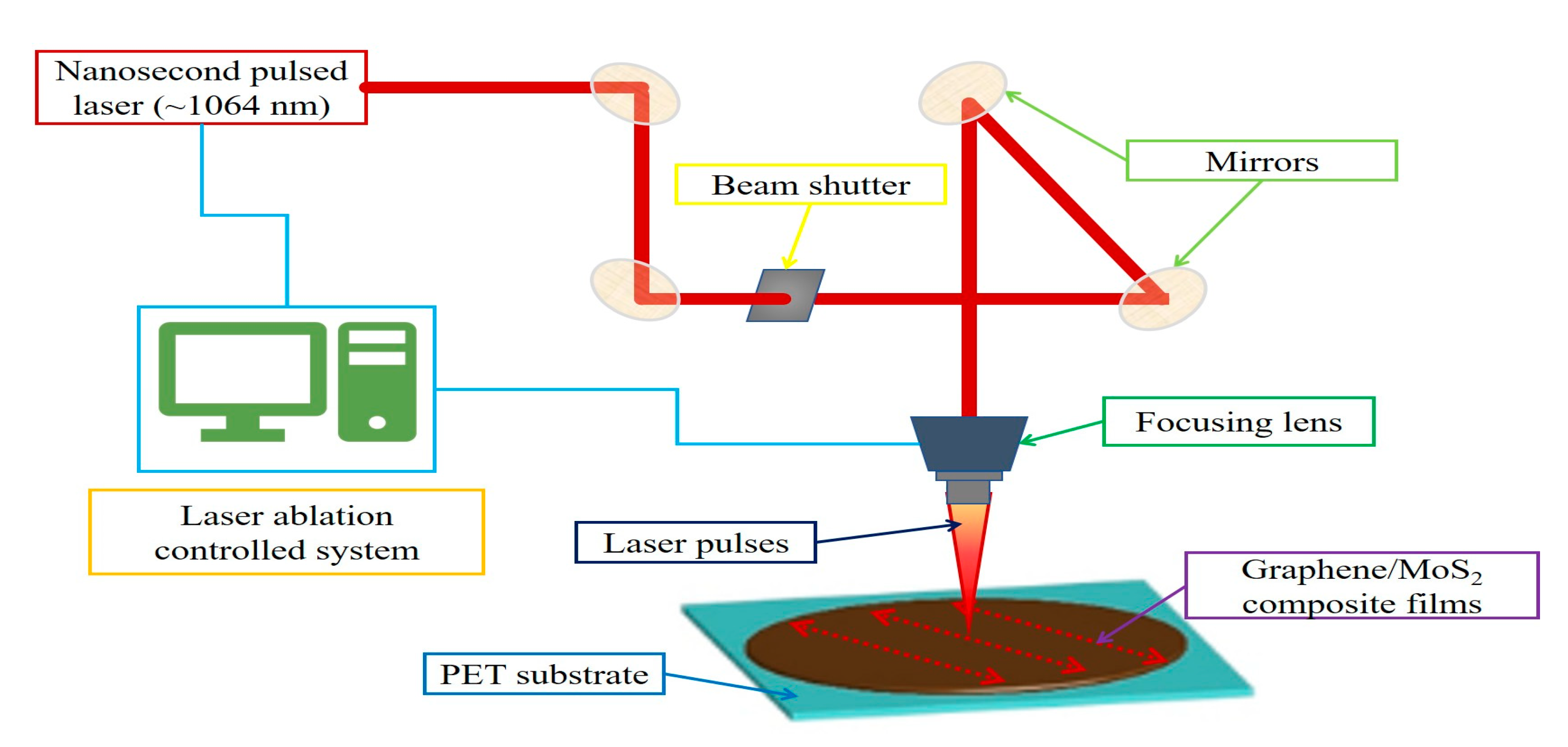 Nanomaterials 15 01115 g002