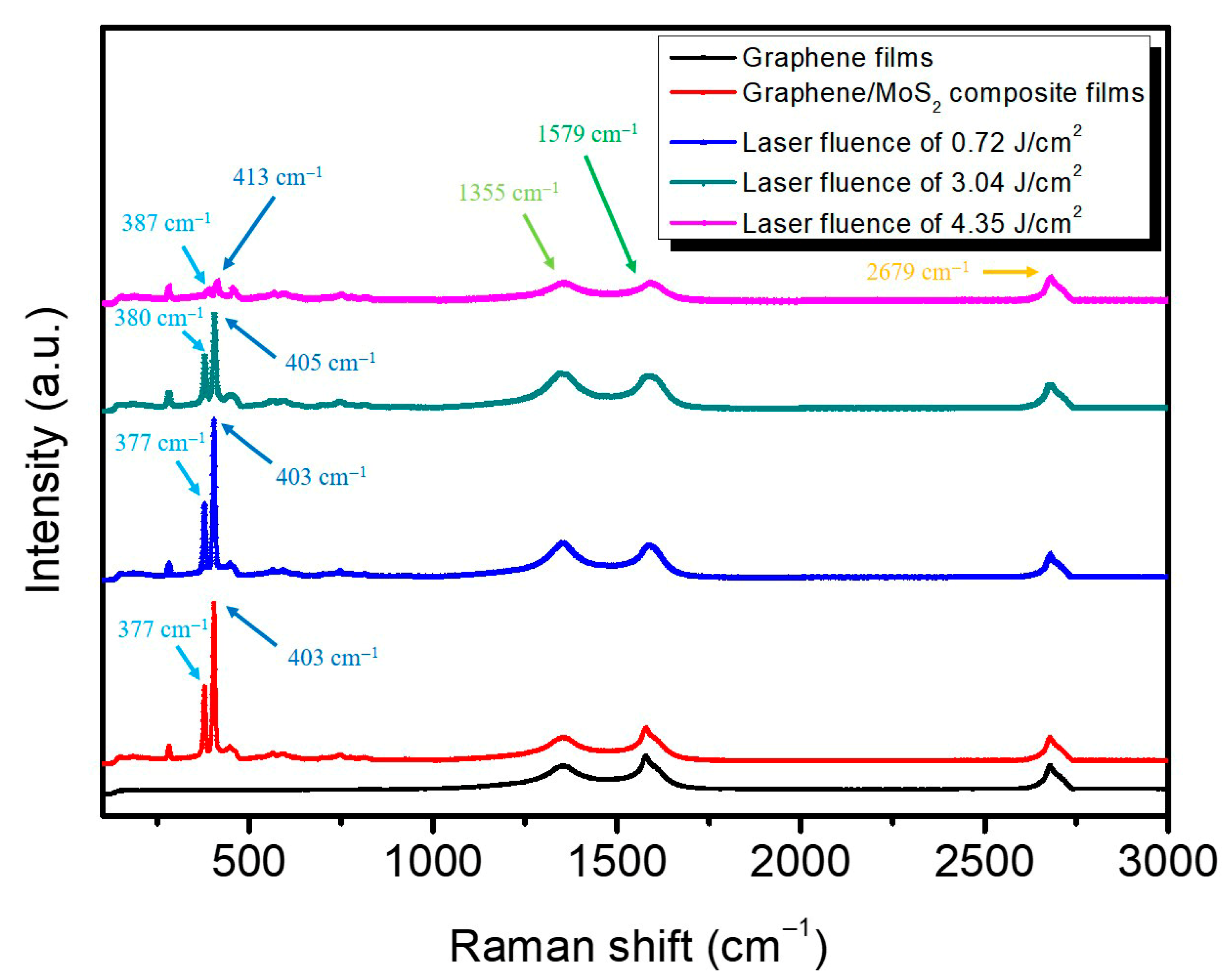 Nanomaterials 15 01115 g007